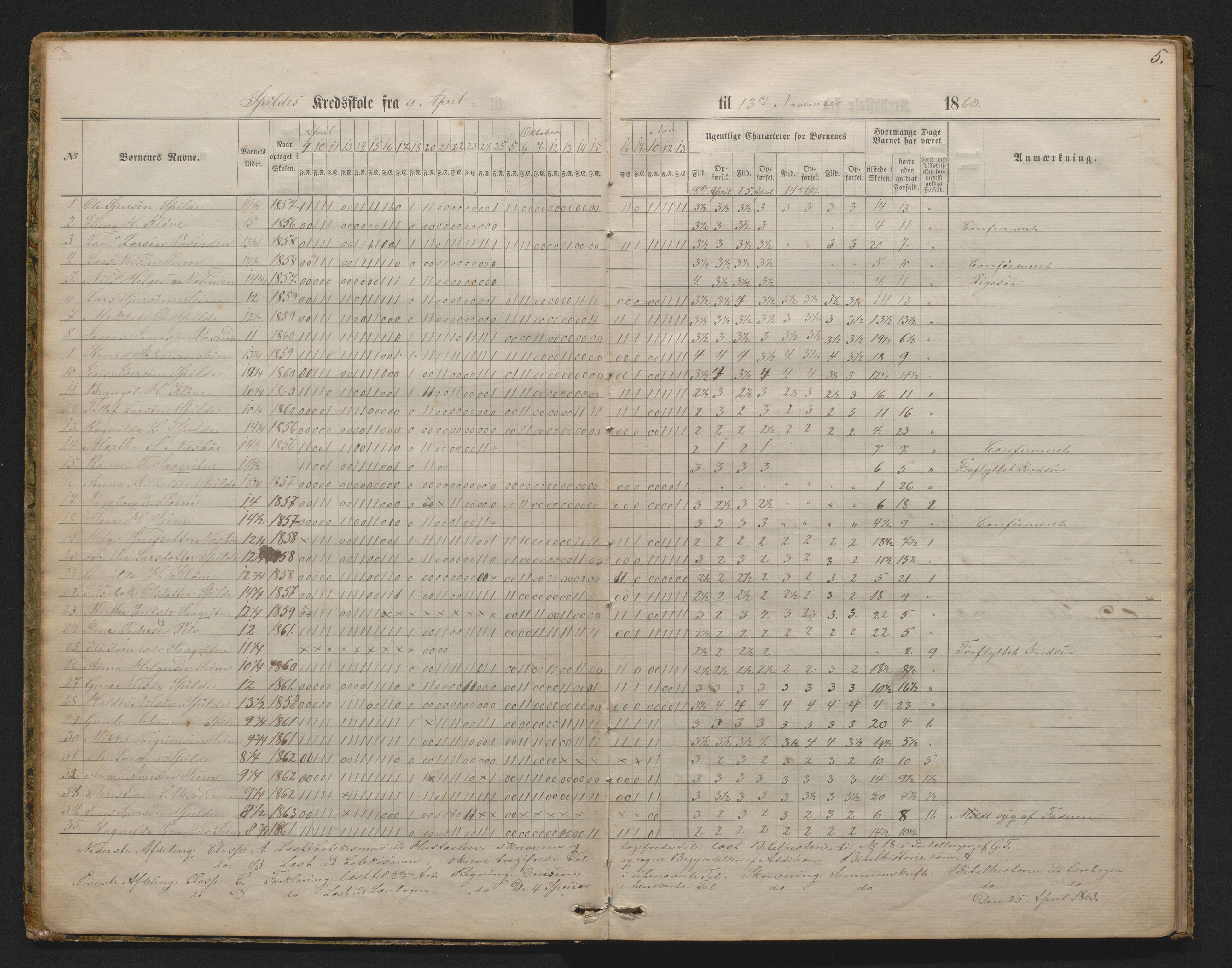 Granvin herad. Barneskulane, IKAH/1234-231/G/Ga/L0002: Dagsjournal for læraren i Ulvik prestegjeld i skulekrinsane Spilde, Aasene og Jørdre, 1862-1871