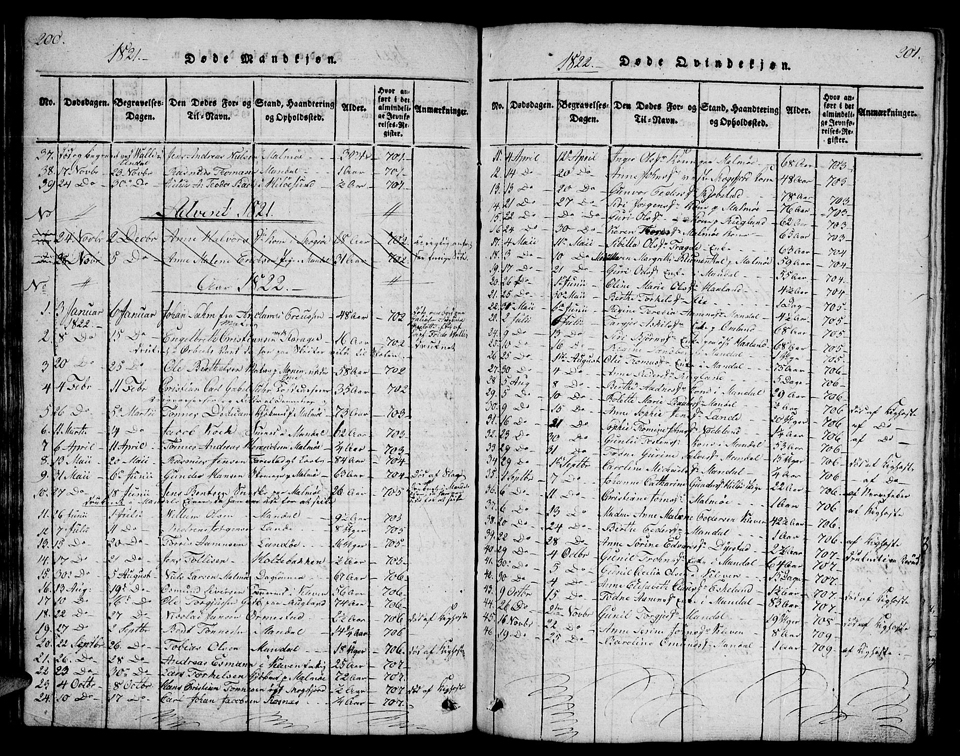 Mandal sokneprestkontor, AV/SAK-1111-0030/F/Fb/Fba/L0001: Parish register (copy) no. B 1, 1818-1830, p. 200-201