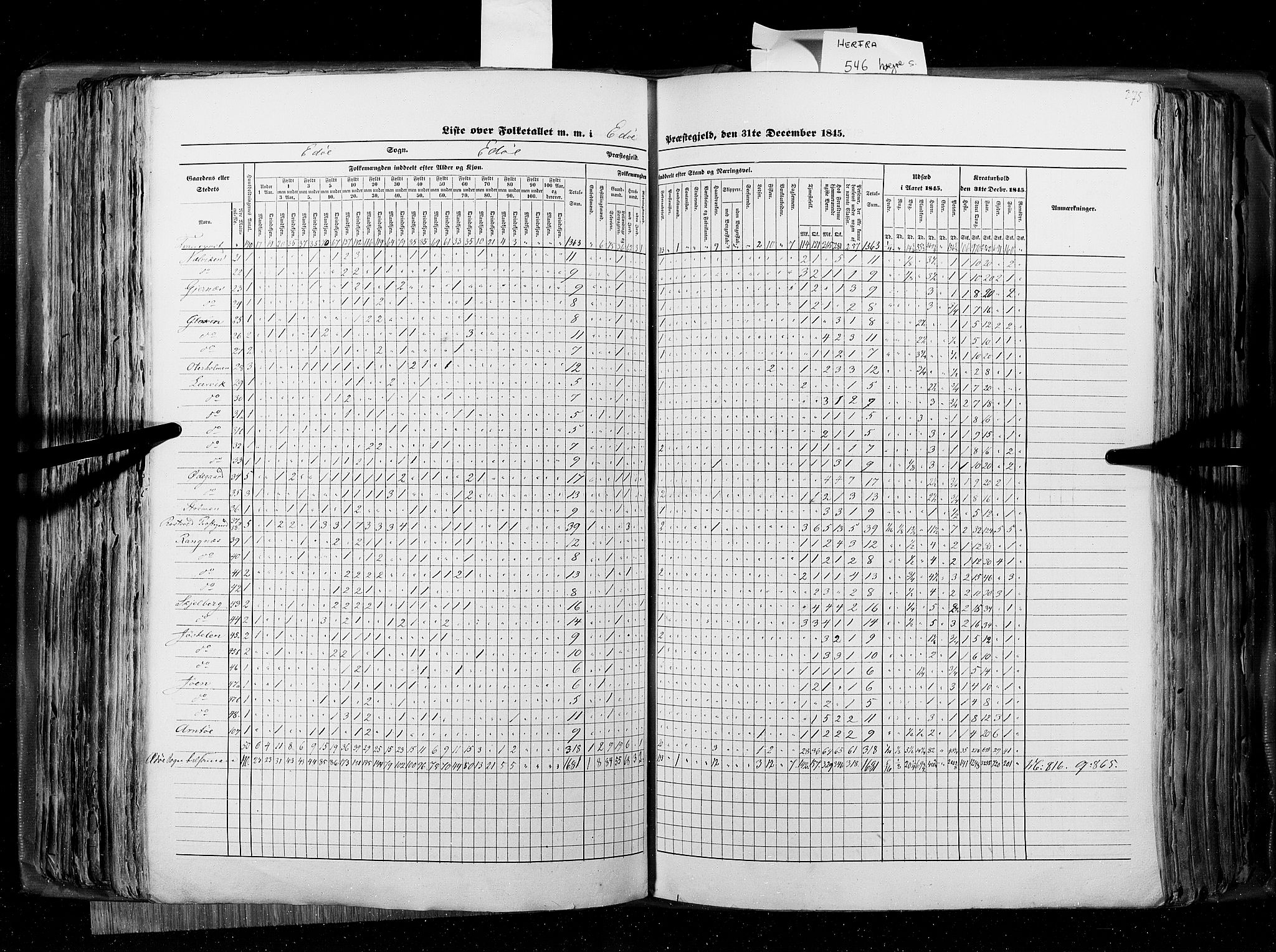 RA, Census 1845, vol. 8: Romsdal amt og Søndre Trondhjems amt, 1845, p. 275