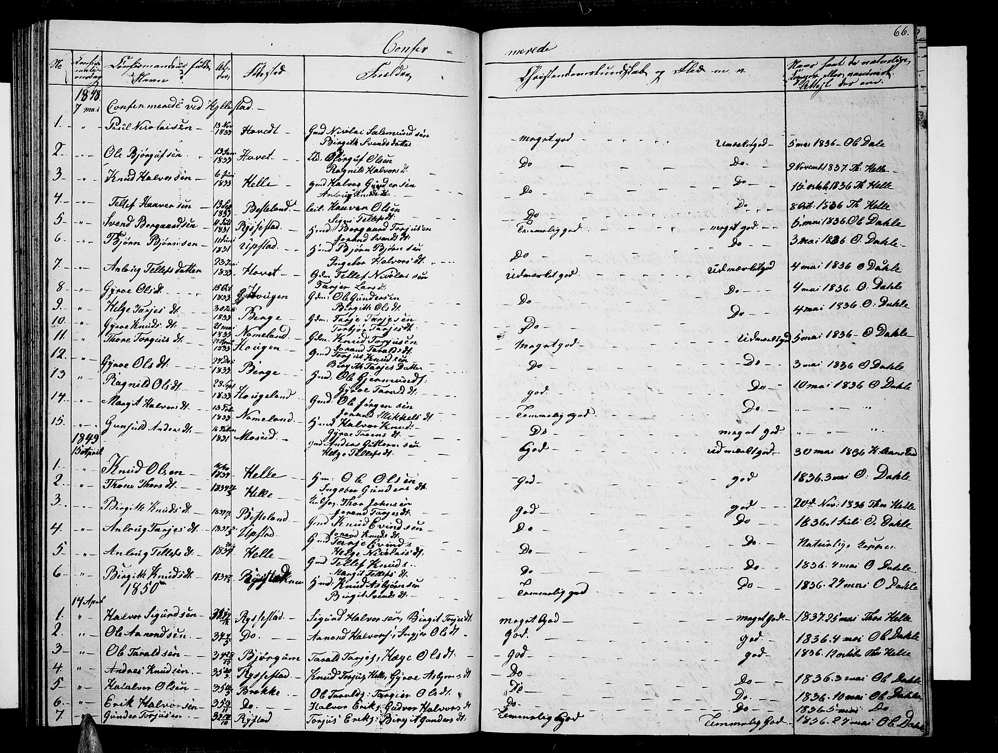Valle sokneprestkontor, SAK/1111-0044/F/Fb/Fbb/L0001: Parish register (copy) no. B 1, 1848-1875, p. 66