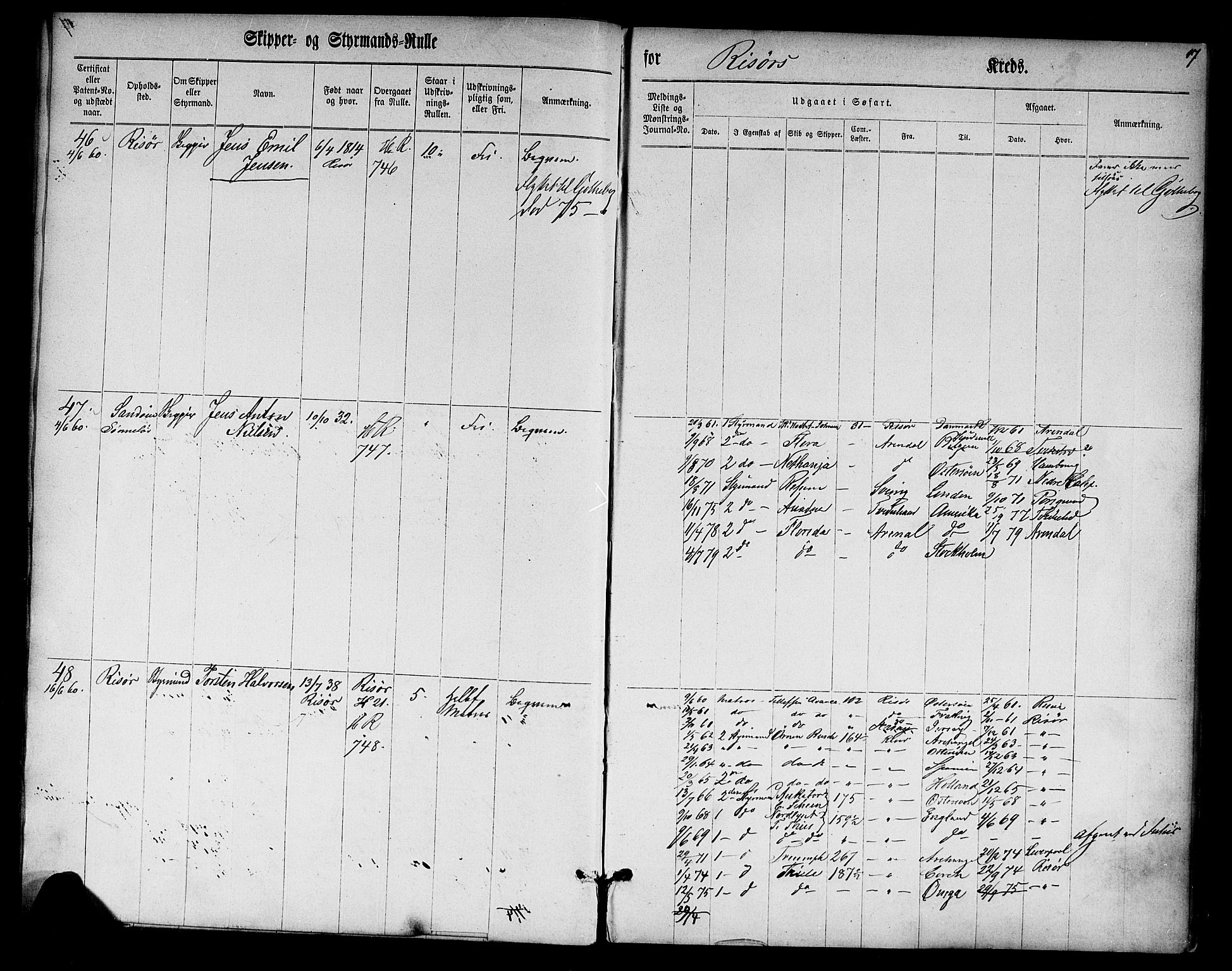 Risør mønstringskrets, SAK/2031-0010/F/Fc/L0001: Skipper- og styrmannsrulle nr 1-188 med register, D-3, 1860-1868, p. 29