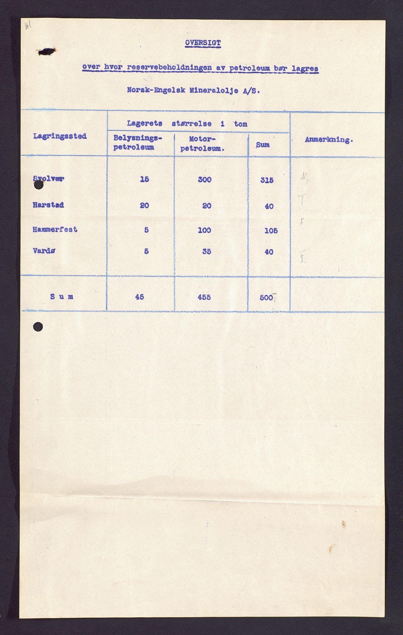 Pa 1521 - A/S Norske Shell, SAST/A-101915/E/Ea/Eaa/L0003: Sjefskorrespondanse, 1918, p. 19