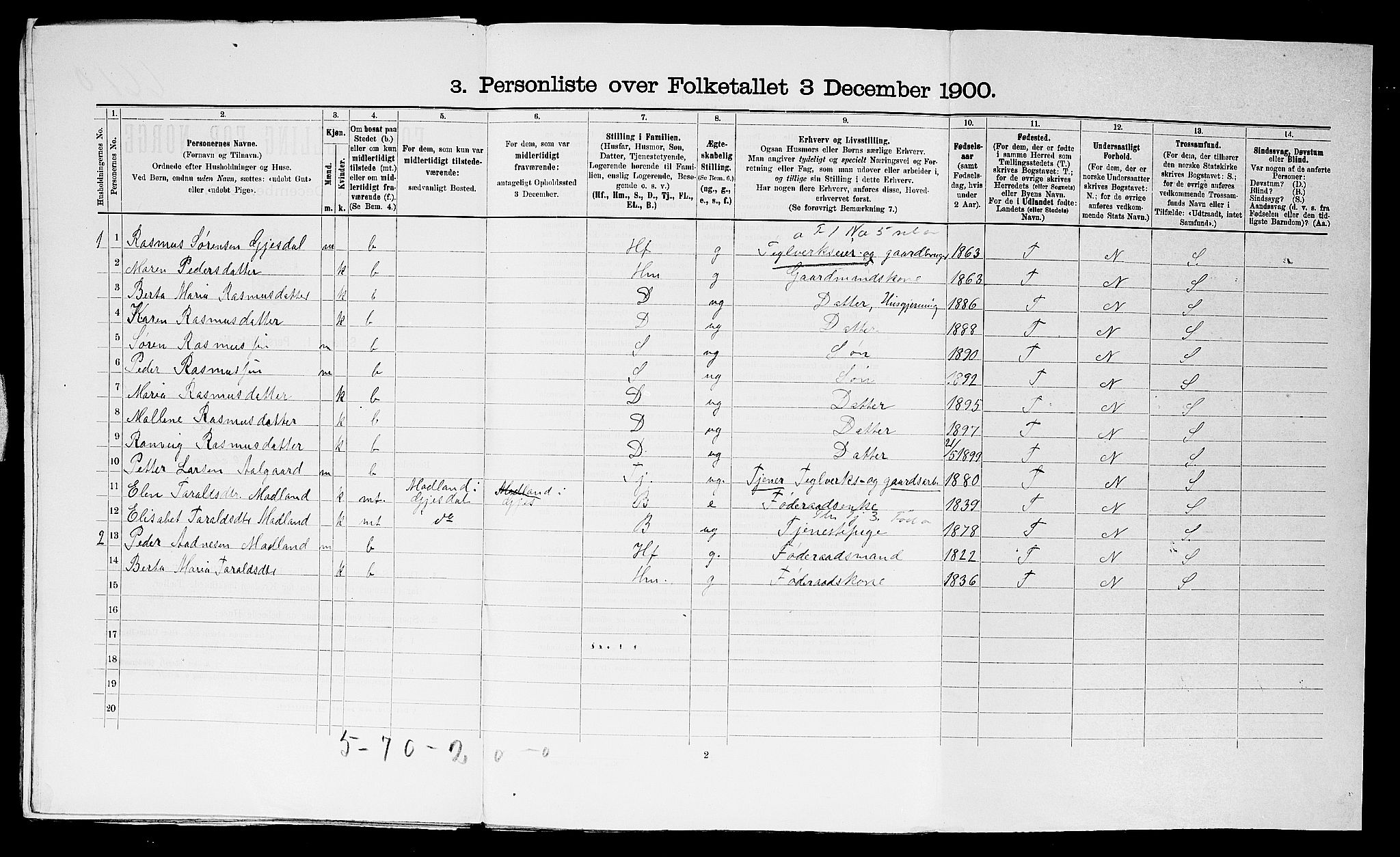 SAST, 1900 census for Gjesdal, 1900, p. 46