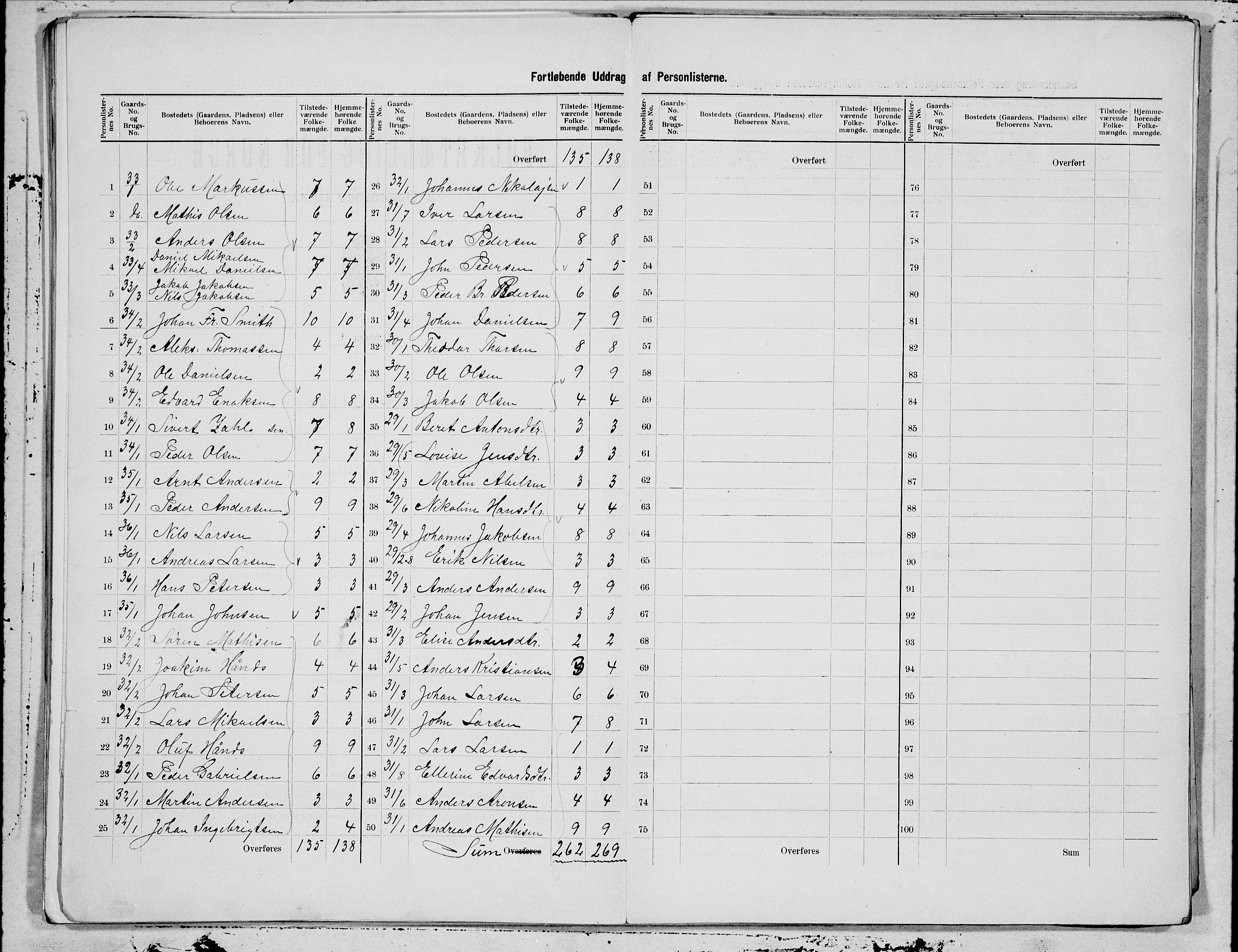 SAT, 1900 census for Stamnes, 1900, p. 3