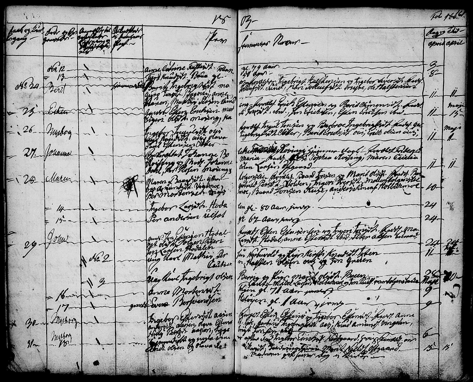 Tolga prestekontor, SAH/PREST-062/K/L0003: Parish register (official) no. 3, 1786-1814, p. 161