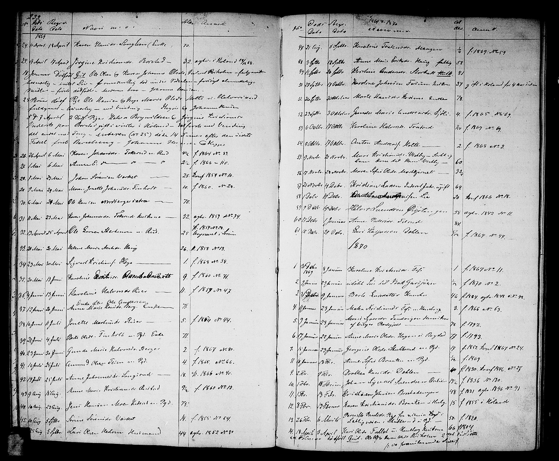 Aurskog prestekontor Kirkebøker, SAO/A-10304a/G/Ga/L0003: Parish register (copy) no. I 3, 1858-1883, p. 233
