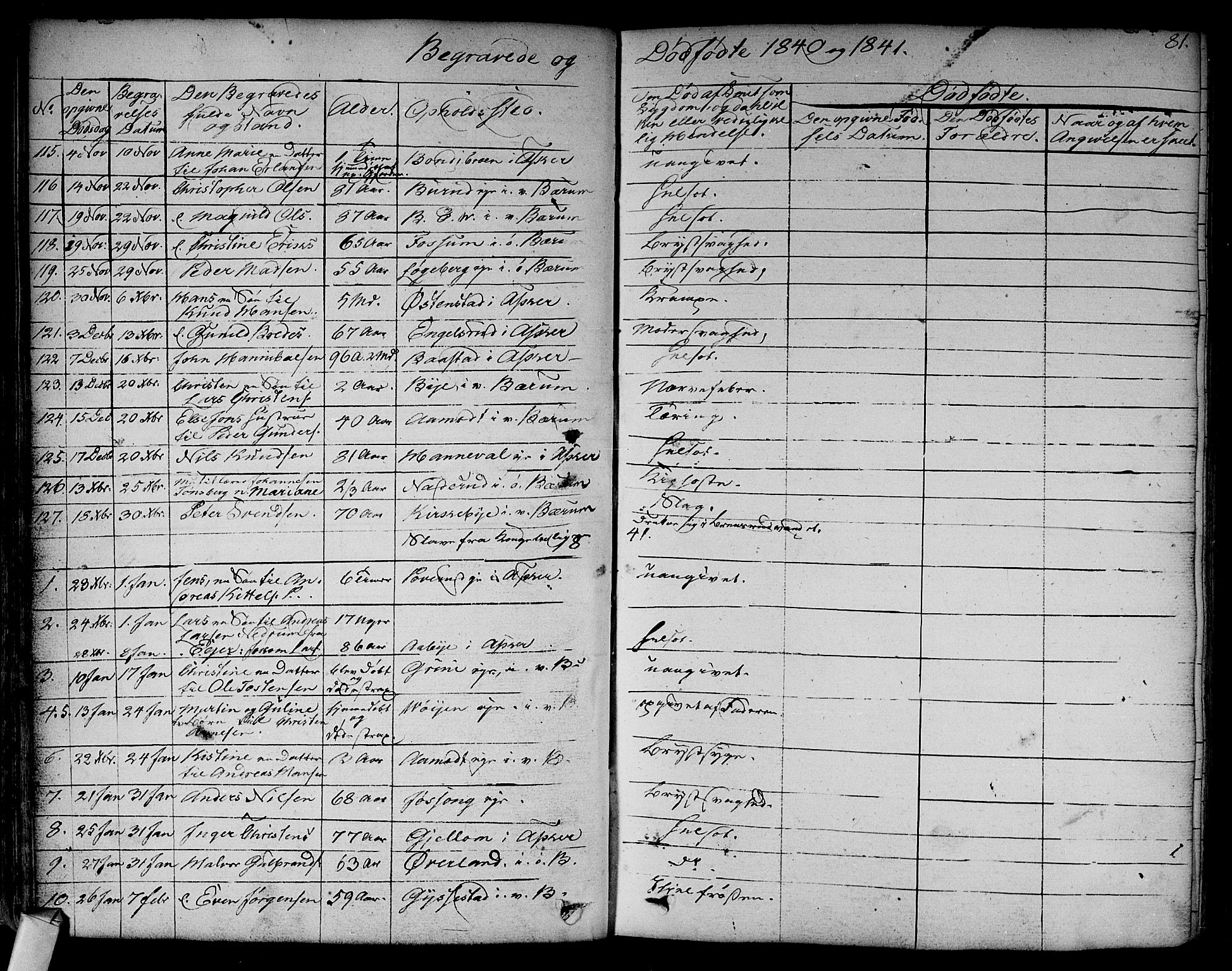 Asker prestekontor Kirkebøker, SAO/A-10256a/F/Fa/L0011: Parish register (official) no. I 11, 1825-1878, p. 81