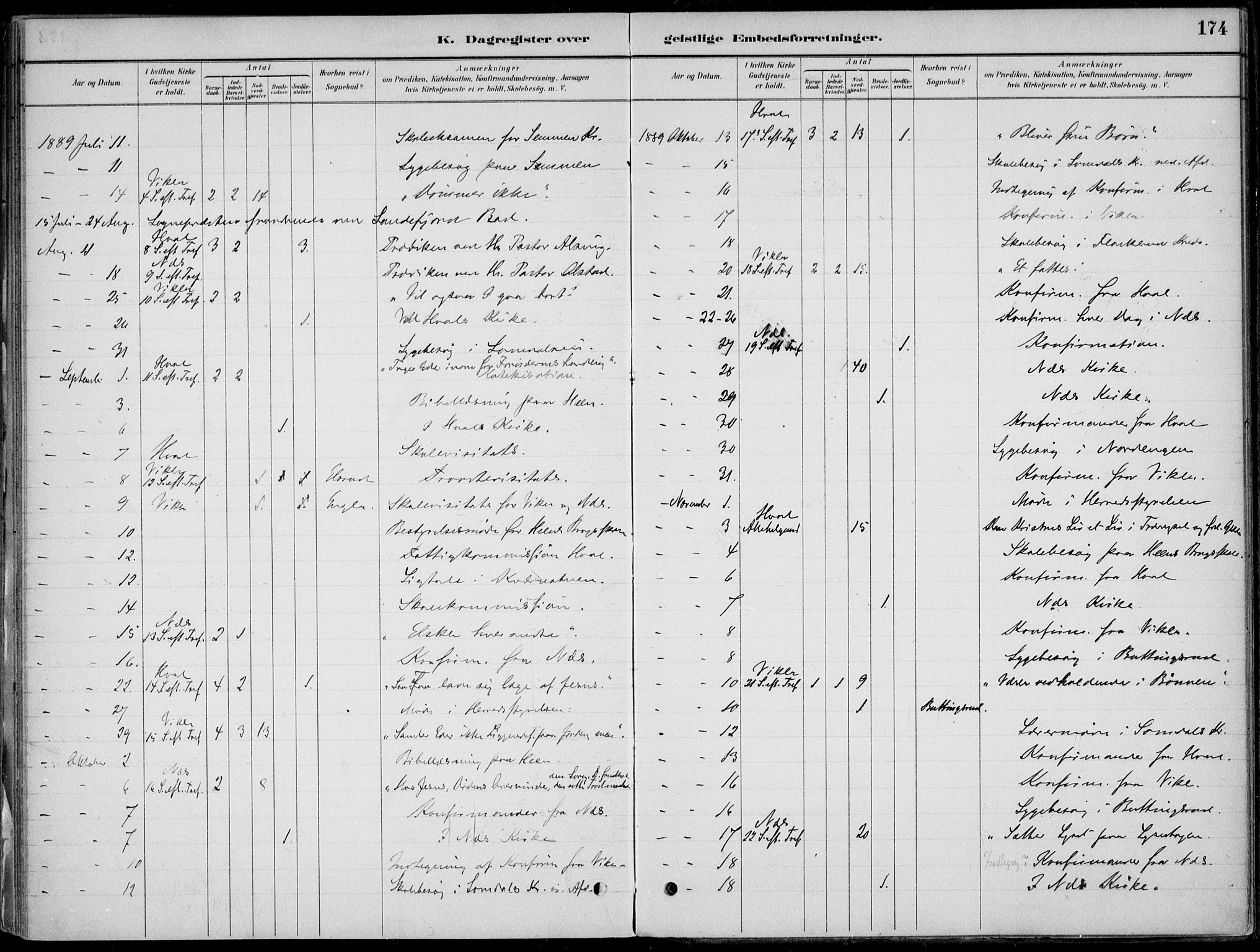 Ådal kirkebøker, SAKO/A-248/F/Fa/L0003: Parish register (official) no. I 3, 1884-1903, p. 174