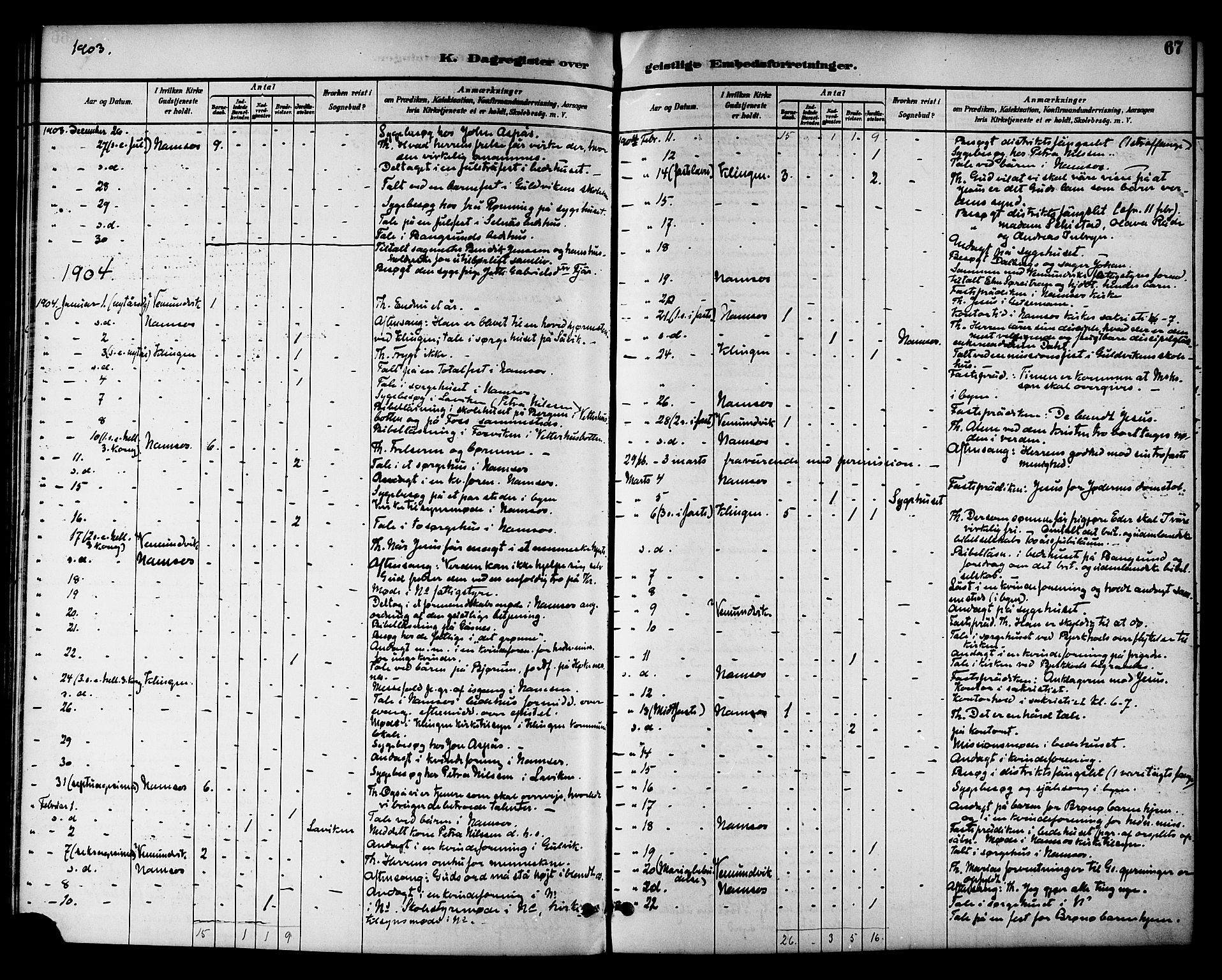 Ministerialprotokoller, klokkerbøker og fødselsregistre - Nord-Trøndelag, SAT/A-1458/768/L0575: Diary records no. 766A09, 1889-1931, p. 67