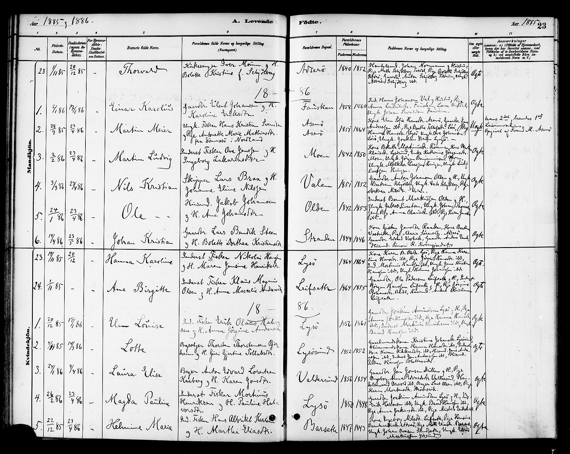 Ministerialprotokoller, klokkerbøker og fødselsregistre - Sør-Trøndelag, SAT/A-1456/654/L0663: Parish register (official) no. 654A01, 1880-1894, p. 23