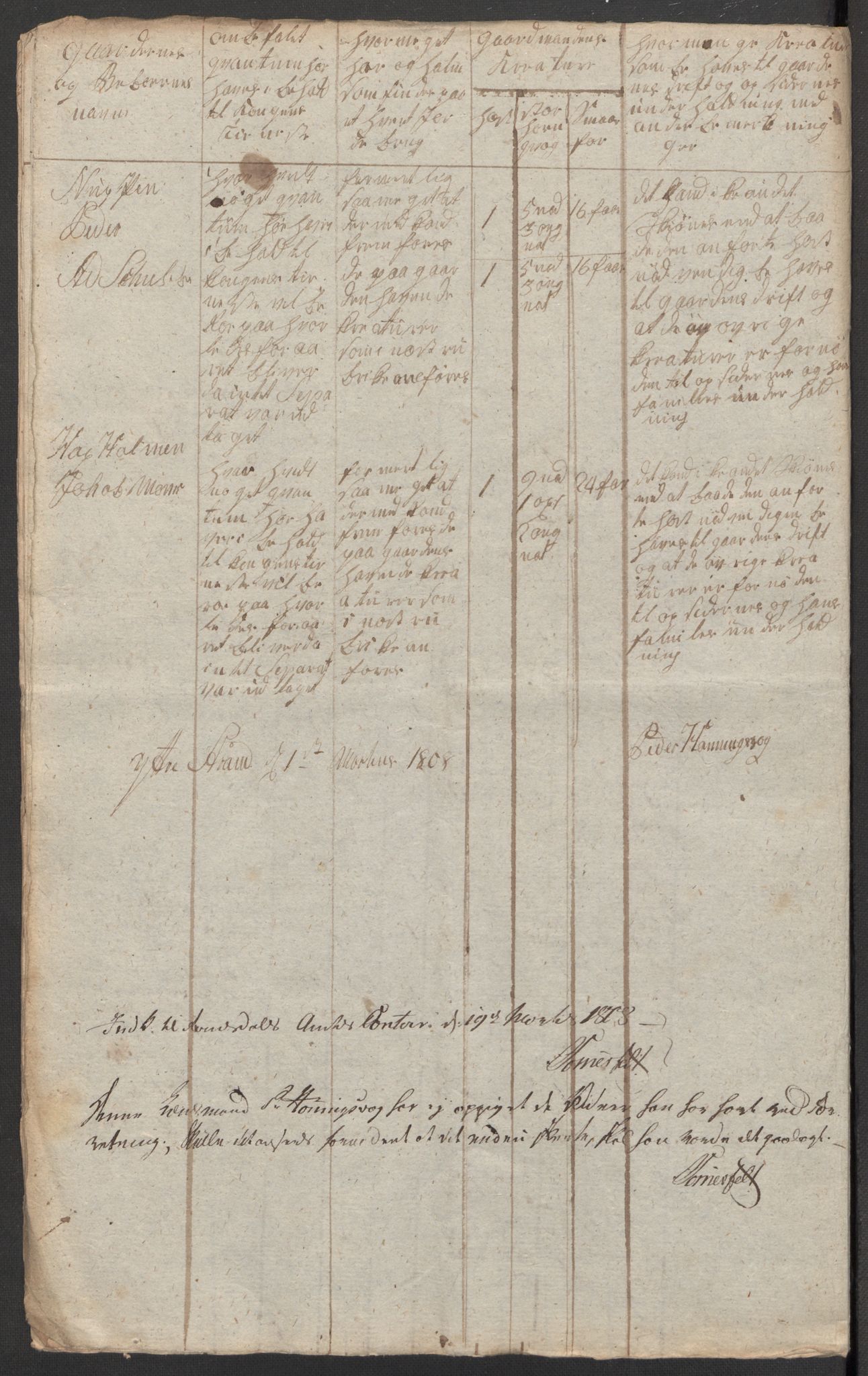 Regjeringskommisjonen 1807-1810, 1. kontor/byrå, RA/EA-2871/Dd/L0011: Kreatur og fôr: Opptelling i Nordre Bergenhus og Romsdal amt, 1808, p. 381