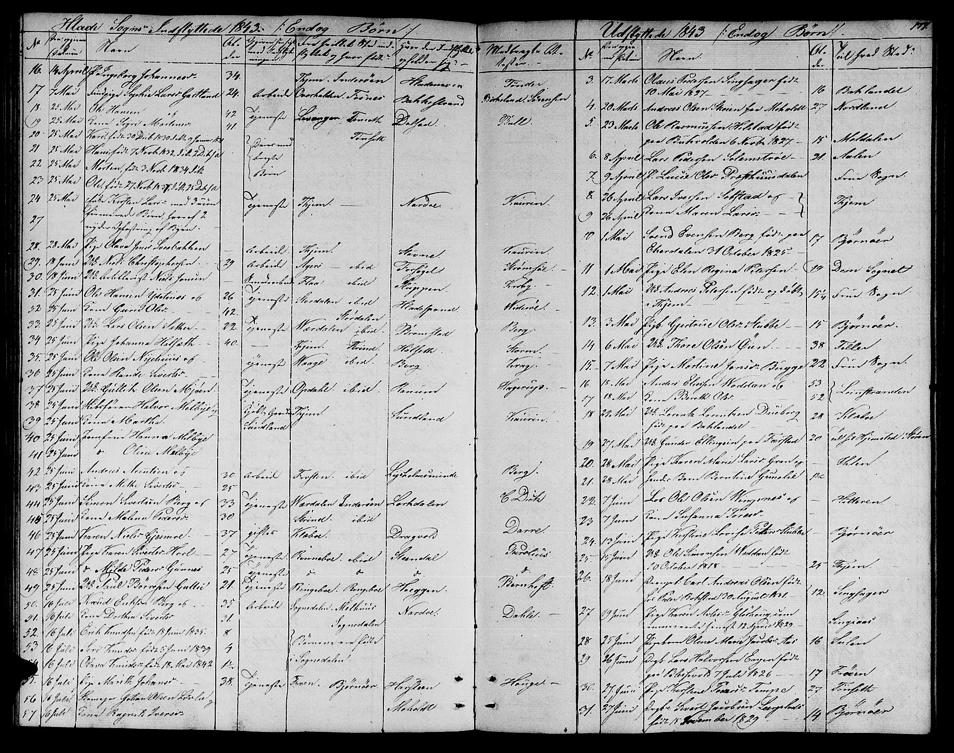 Ministerialprotokoller, klokkerbøker og fødselsregistre - Sør-Trøndelag, AV/SAT-A-1456/606/L0309: Parish register (copy) no. 606C05, 1841-1849, p. 177