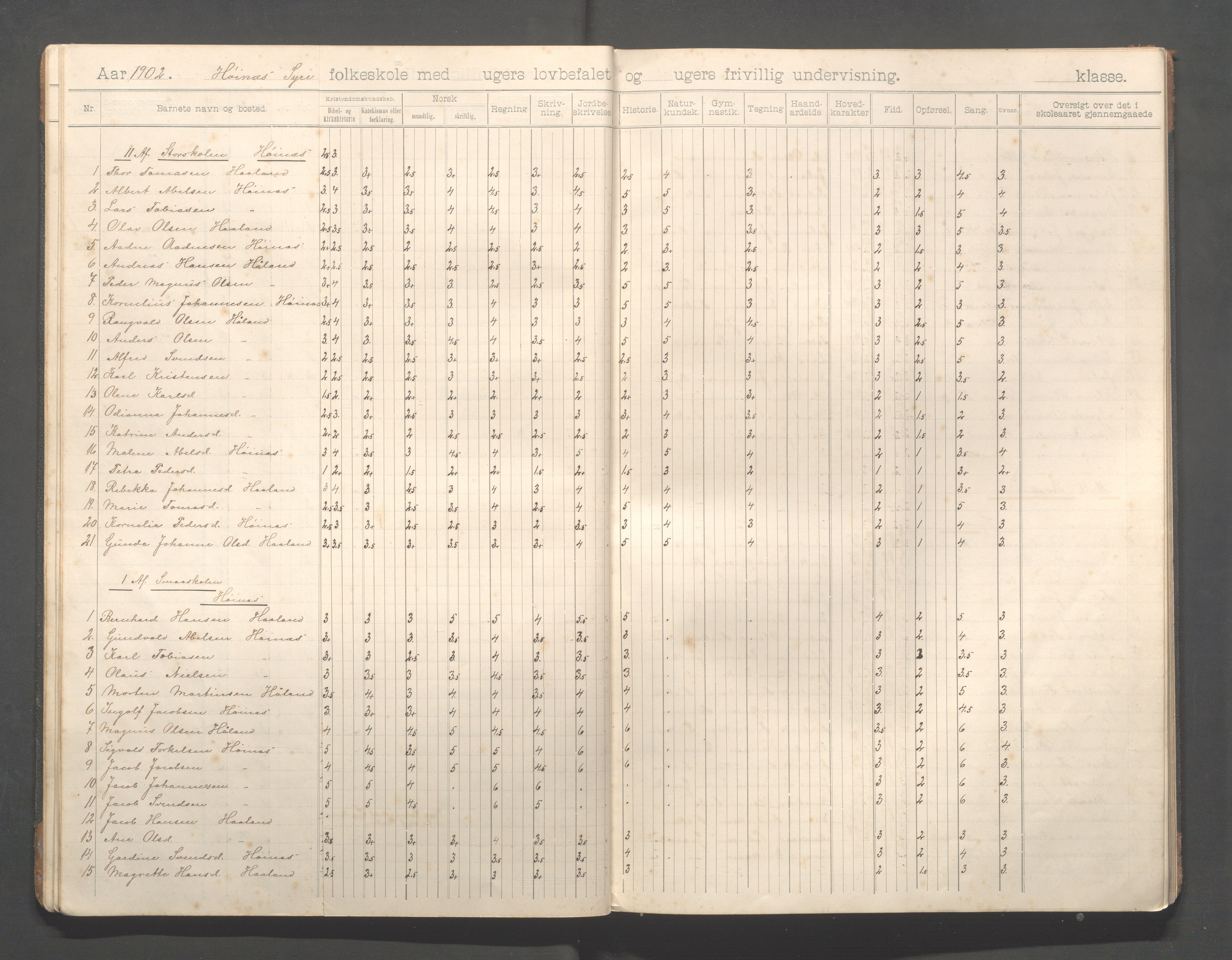 Skudenes kommune - Syre - Høynes skole, IKAR/A-307/H/L0006: Skoleprotokoll - Syre - Høynes 3.-5.kl., 1900-1916, p. 16