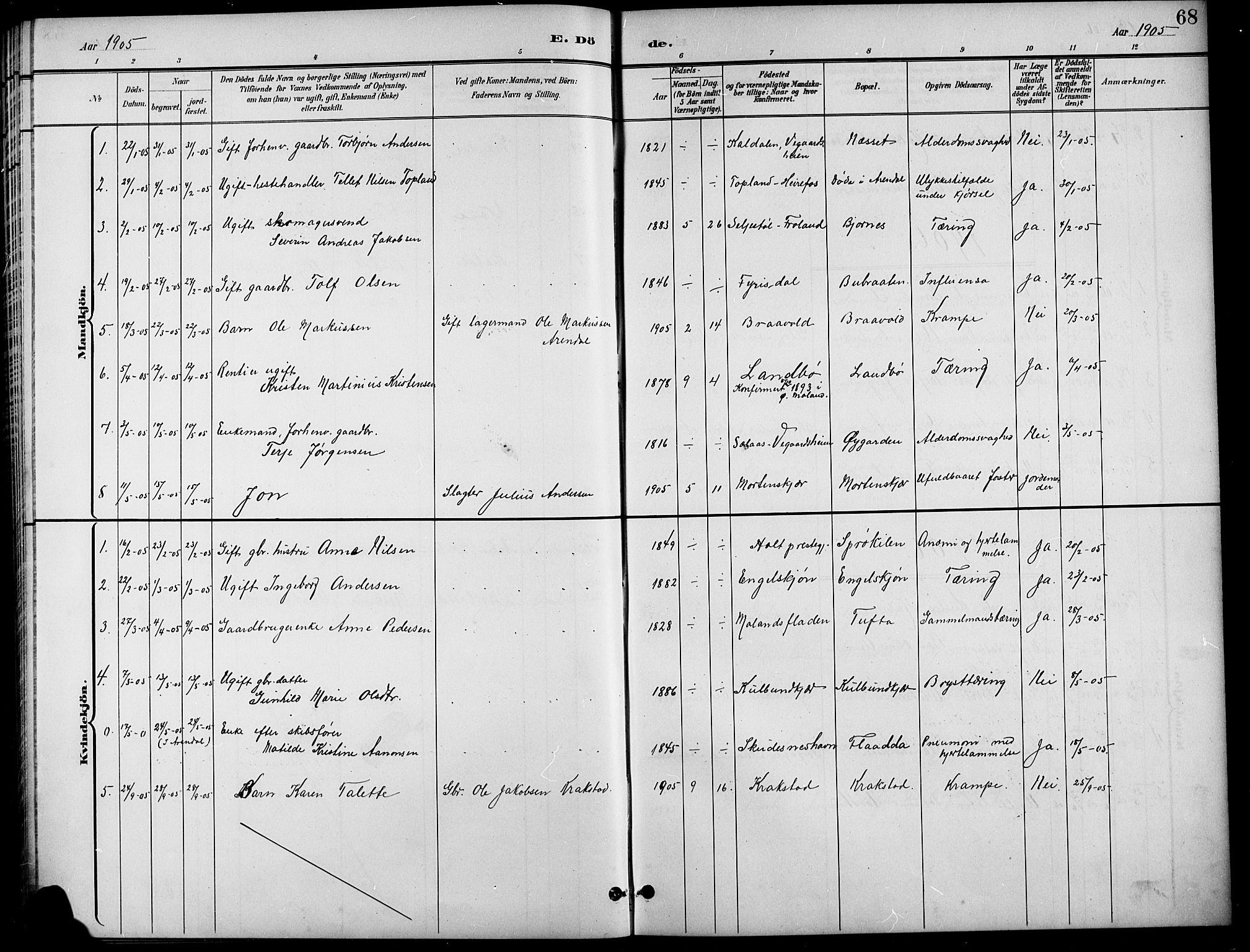 Austre Moland sokneprestkontor, SAK/1111-0001/F/Fb/Fba/L0004: Parish register (copy) no. B 4a, 1897-1913, p. 68