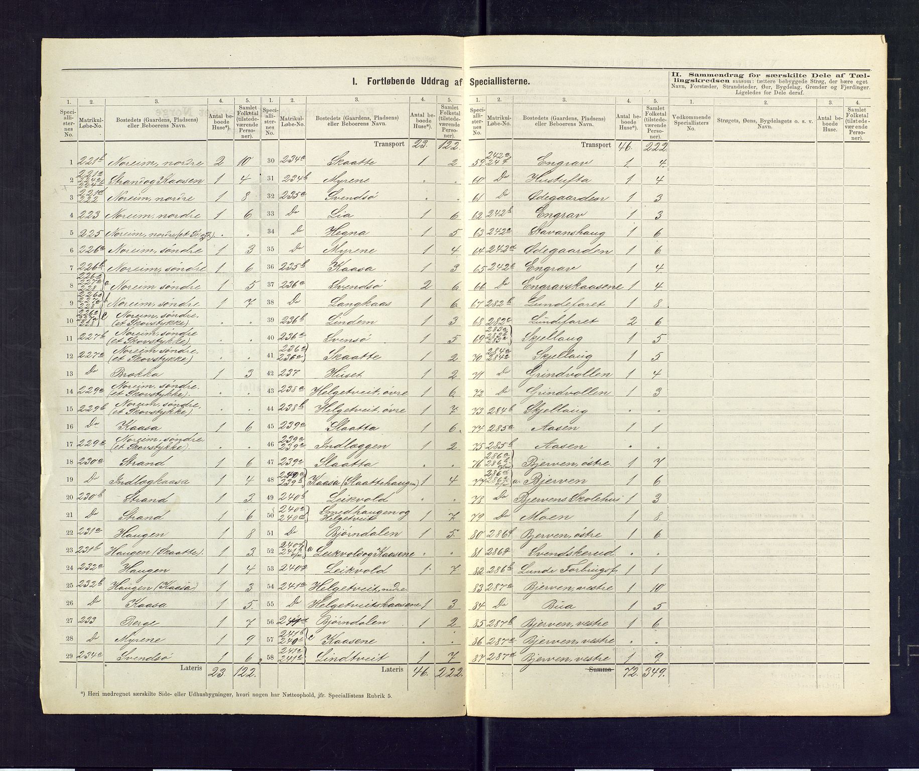 SAKO, 1875 census for 0820P Lunde, 1875, p. 7