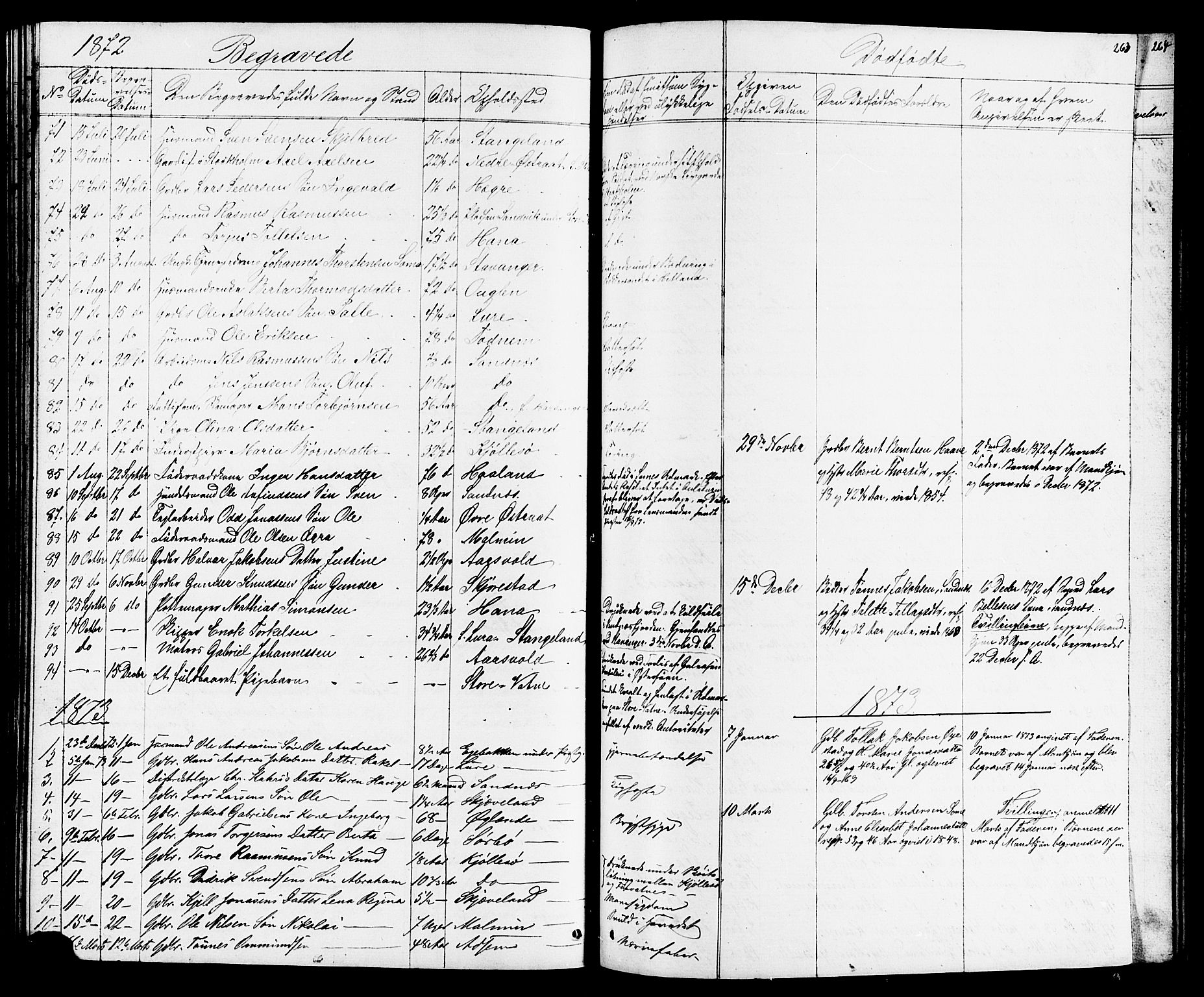 Høyland sokneprestkontor, SAST/A-101799/001/30BB/L0001: Parish register (copy) no. B 1, 1854-1873, p. 263