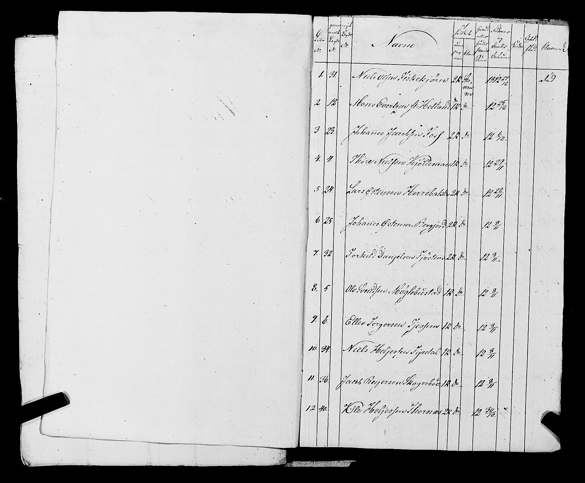 Fylkesmannen i Rogaland, AV/SAST-A-101928/99/3/325/325CA, 1655-1832, p. 10079