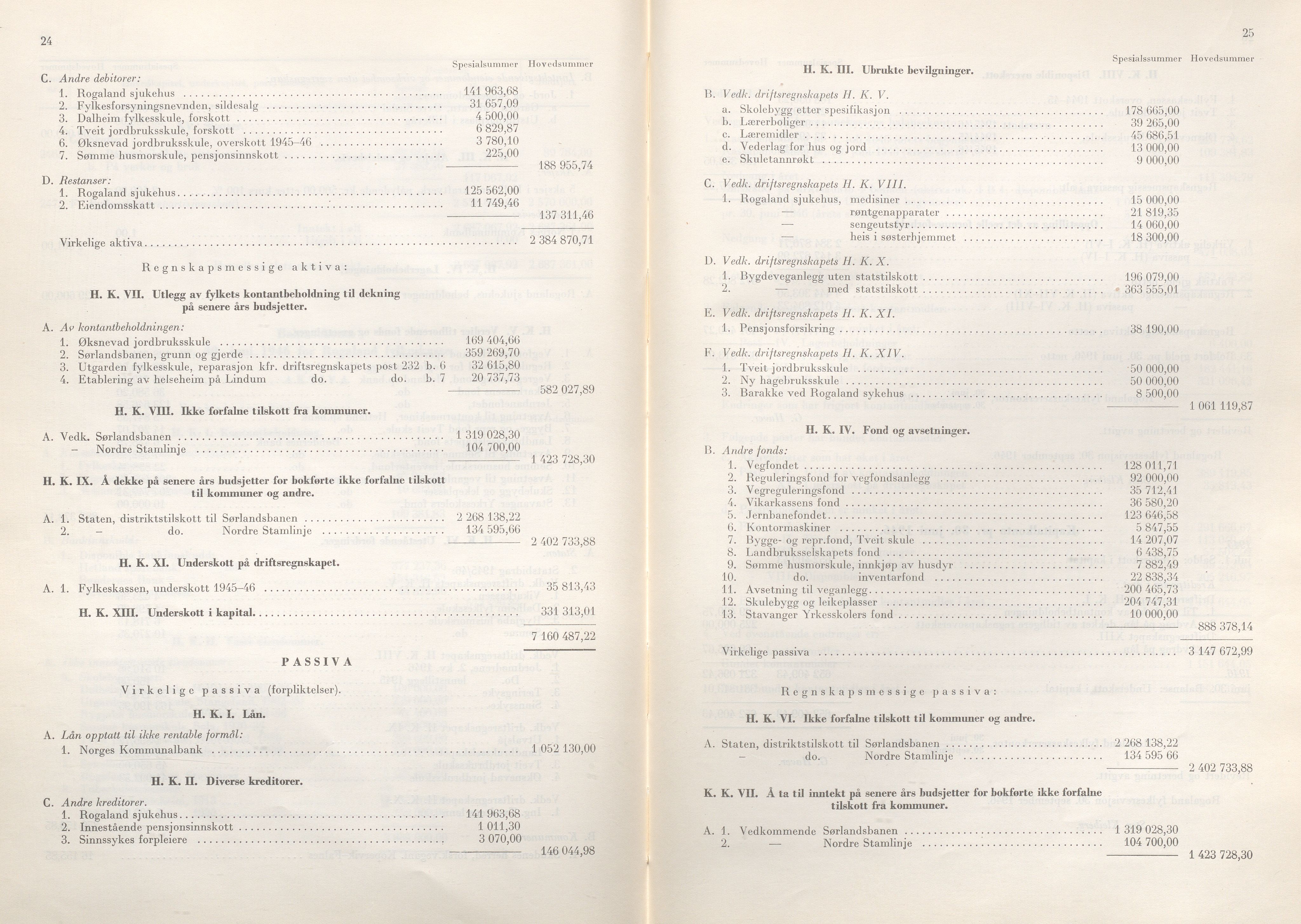 Rogaland fylkeskommune - Fylkesrådmannen , IKAR/A-900/A/Aa/Aaa/L0066: Møtebok , 1947, p. 24-25