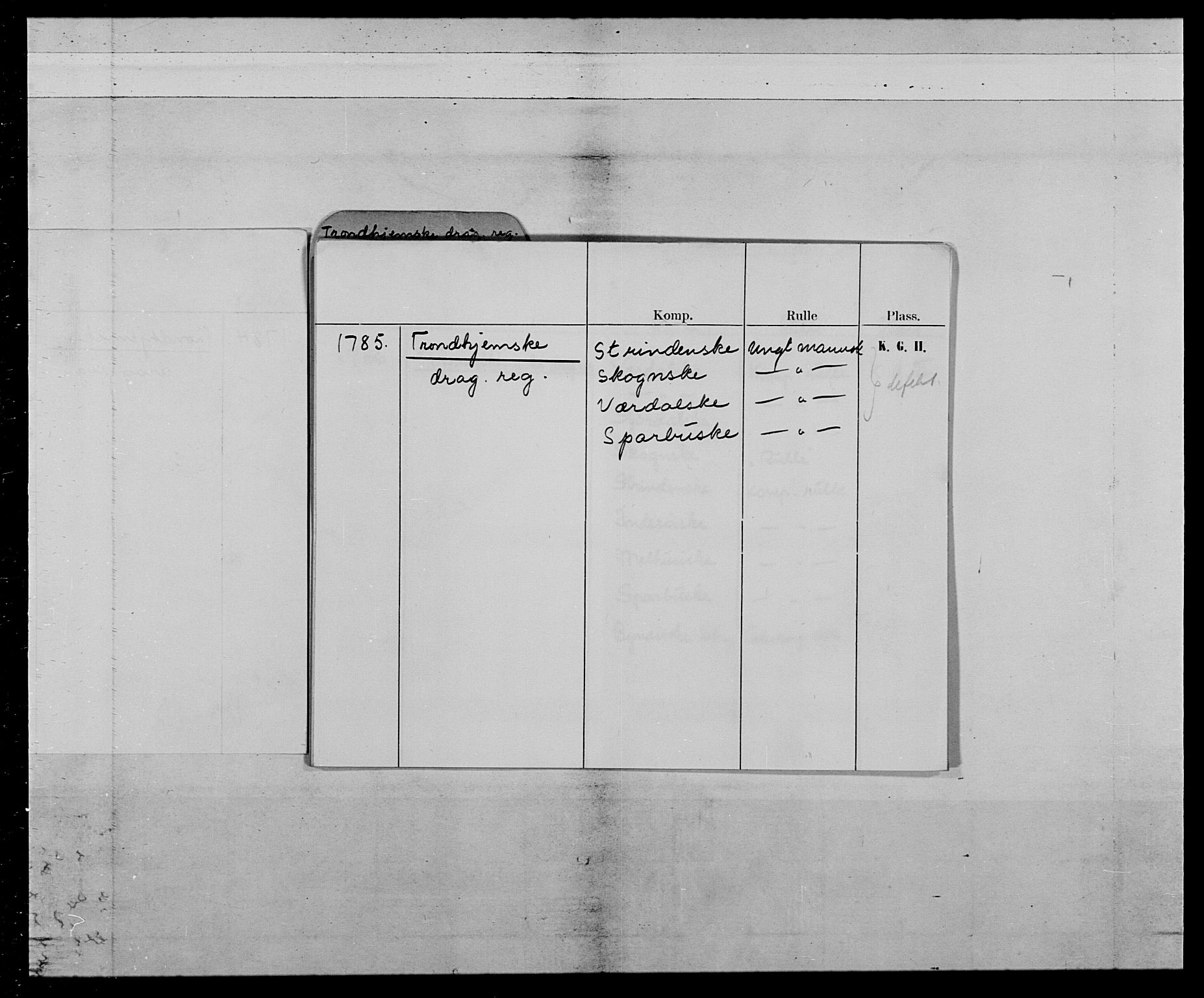 Generalitets- og kommissariatskollegiet, Det kongelige norske kommissariatskollegium, AV/RA-EA-5420/E/Eh/L0021: Trondheimske dragonregiment, 1784-1799, p. 3