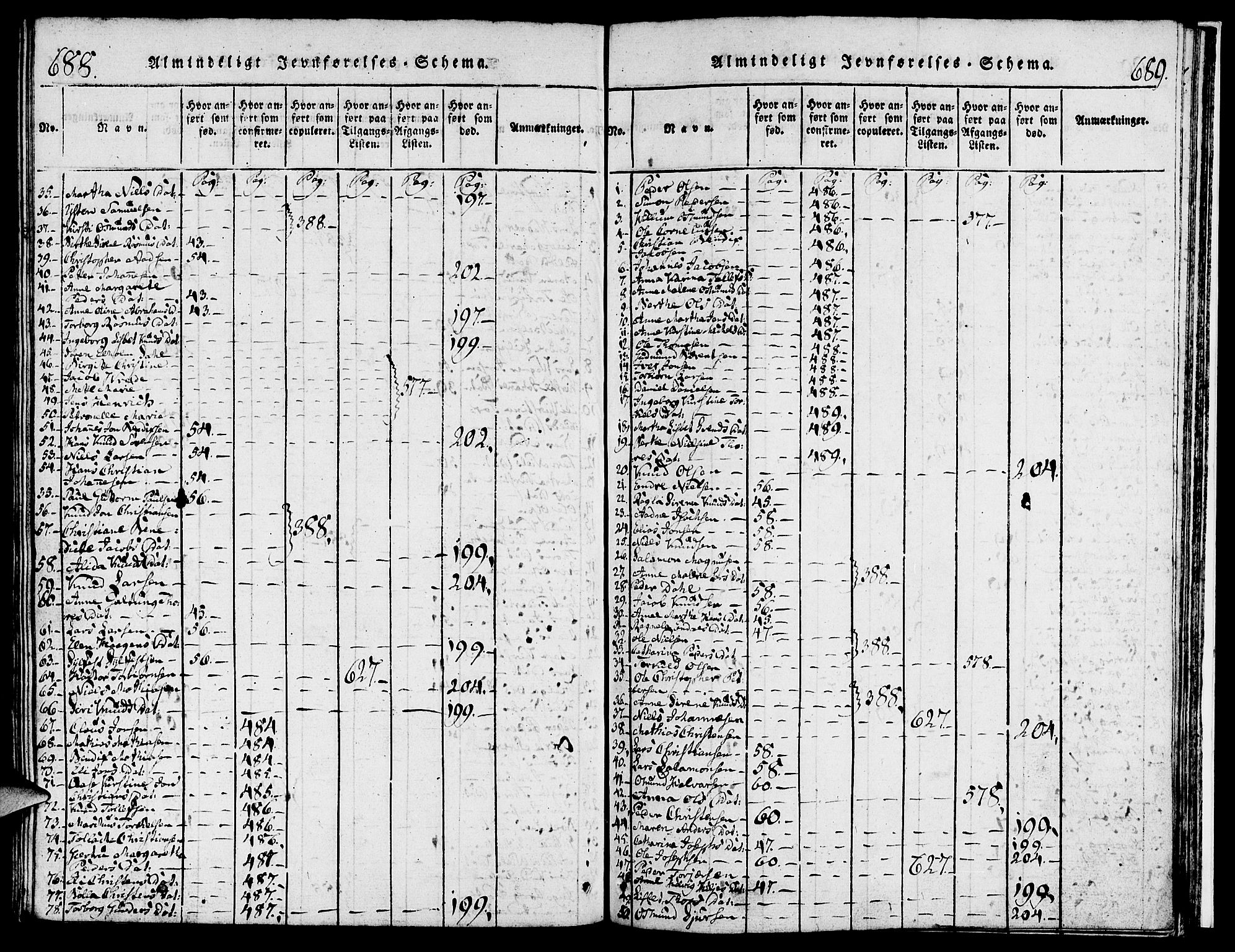 Torvastad sokneprestkontor, AV/SAST-A -101857/H/Ha/Haa/L0004: Parish register (official) no. A 3 /1, 1817-1836, p. 688-689