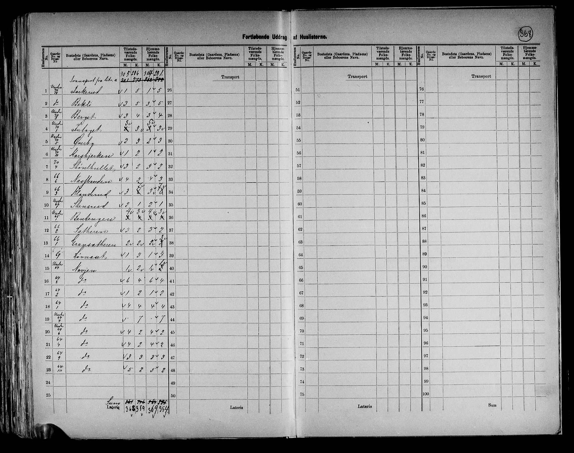 RA, 1891 census for 0420 Eidskog, 1891, p. 25