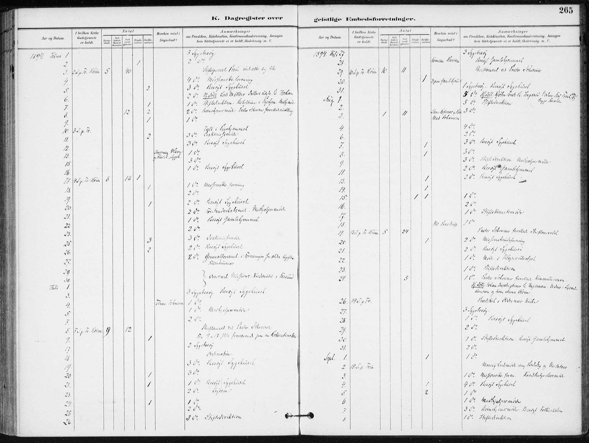 Kristiansand domprosti, AV/SAK-1112-0006/F/Fa/L0020: Parish register (official) no. A 19, 1893-1904, p. 265