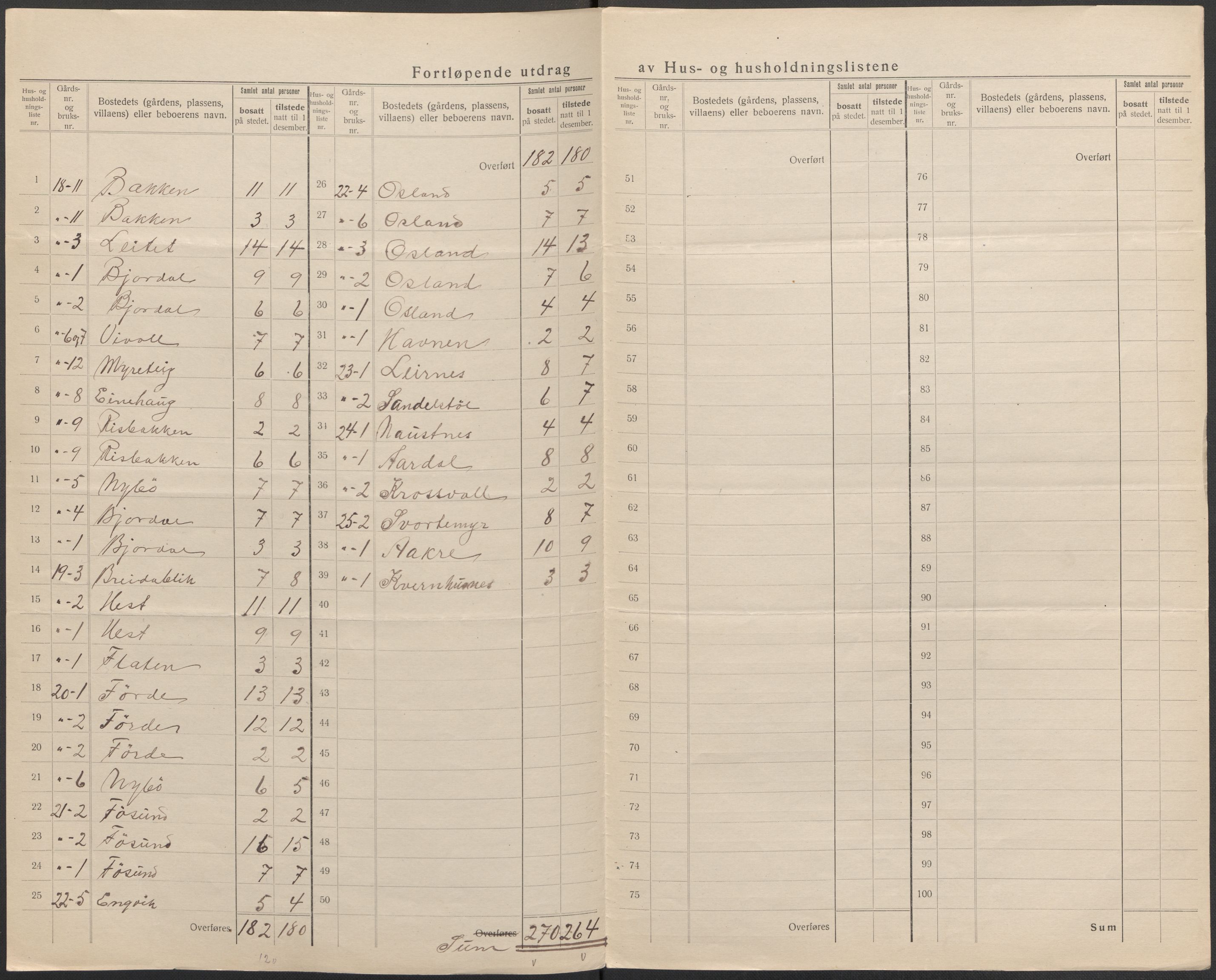 SAB, 1920 census for Kyrkjebø, 1920, p. 14