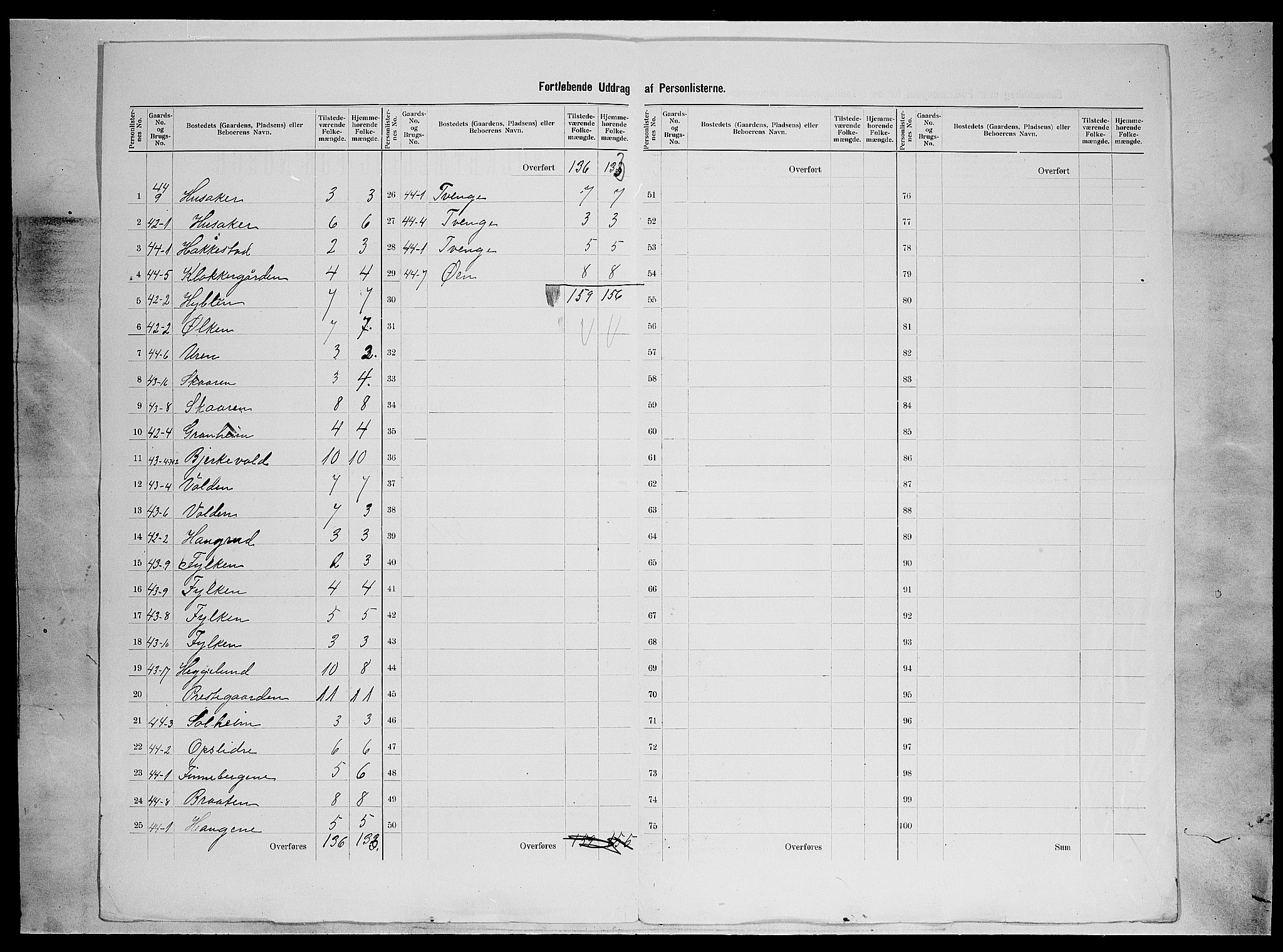 SAH, 1900 census for Vestre Slidre, 1900, p. 34