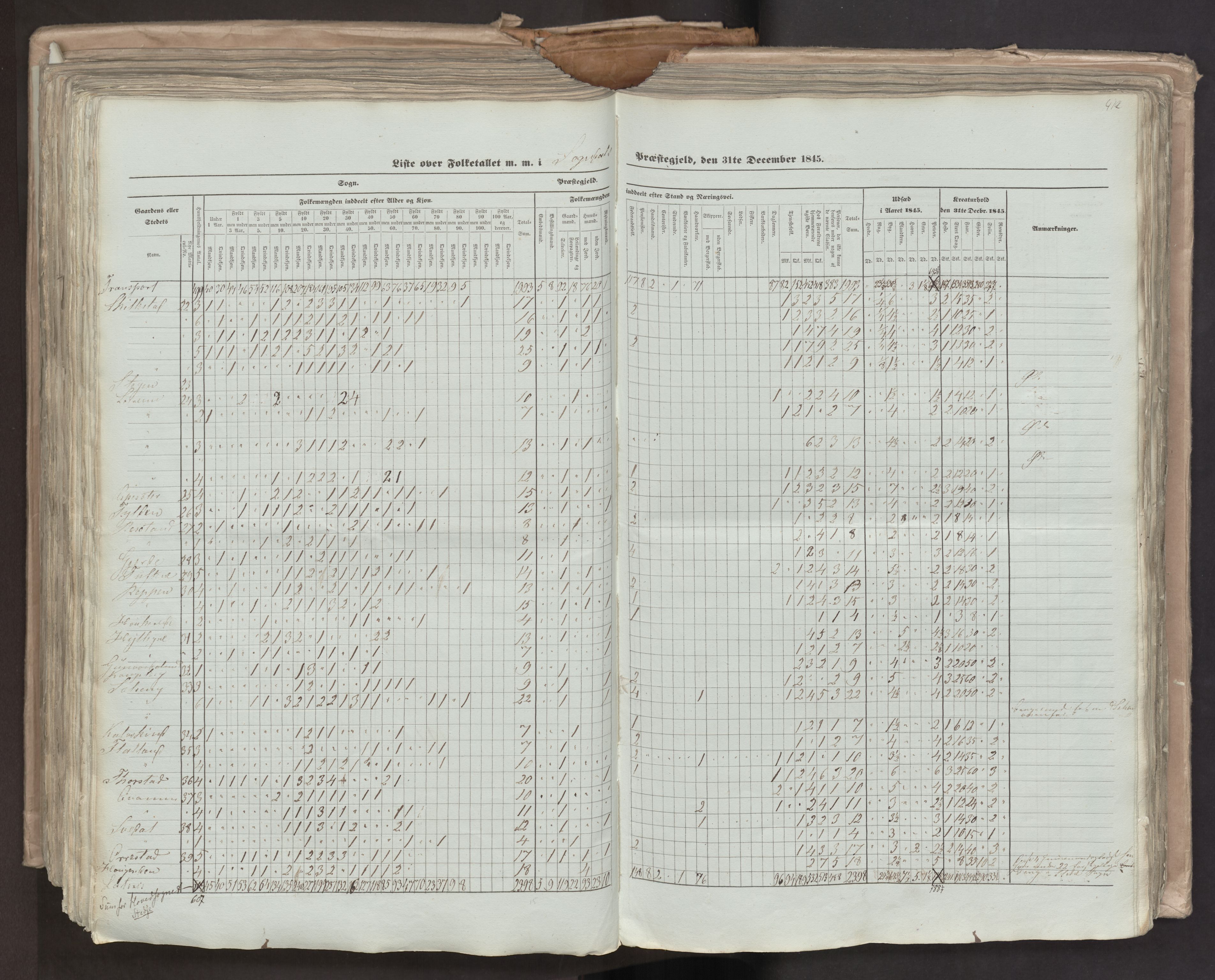 RA, Census 1845, vol. 7: Søndre Bergenhus amt og Nordre Bergenhus amt, 1845, p. 412