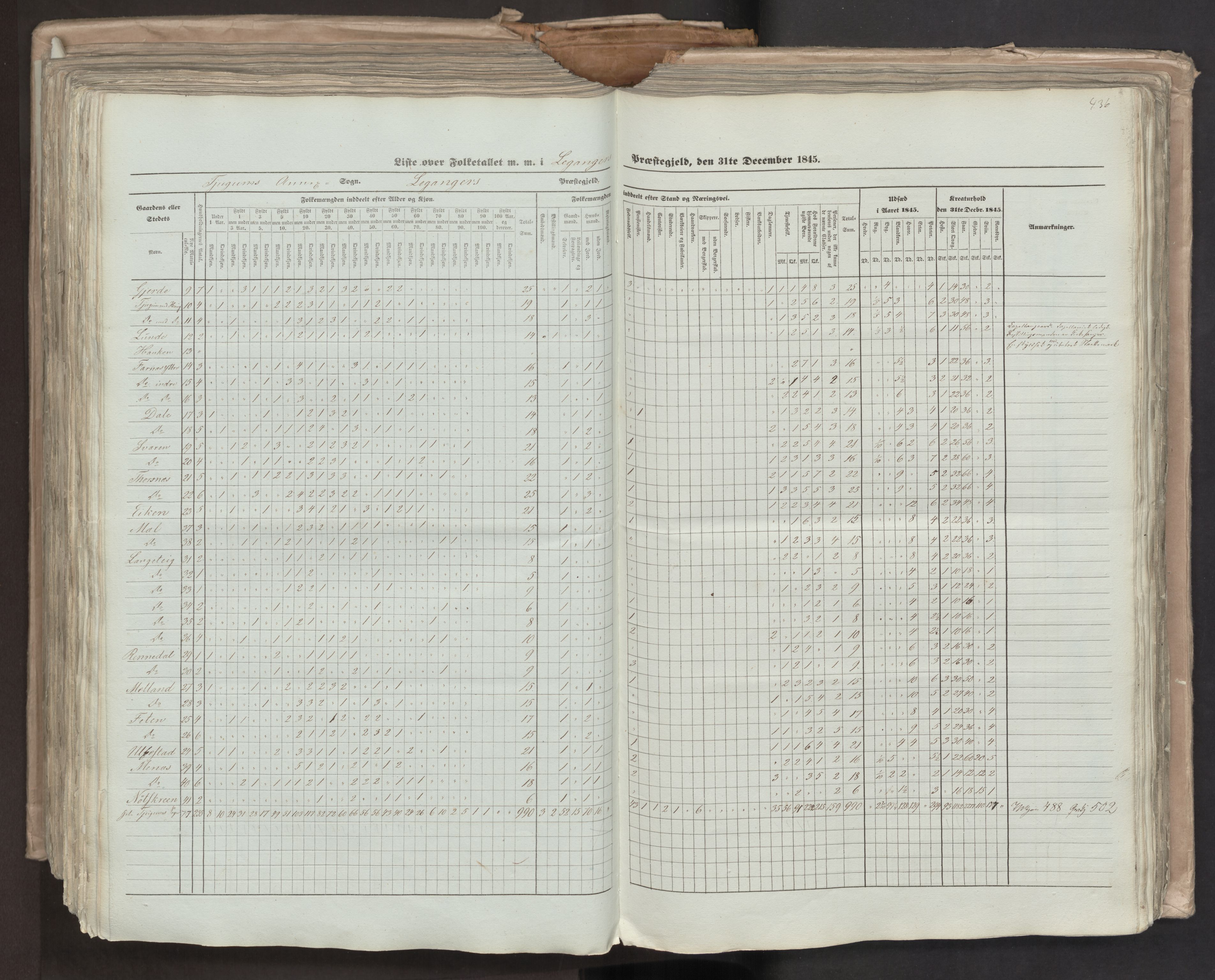 RA, Census 1845, vol. 7: Søndre Bergenhus amt og Nordre Bergenhus amt, 1845, p. 436