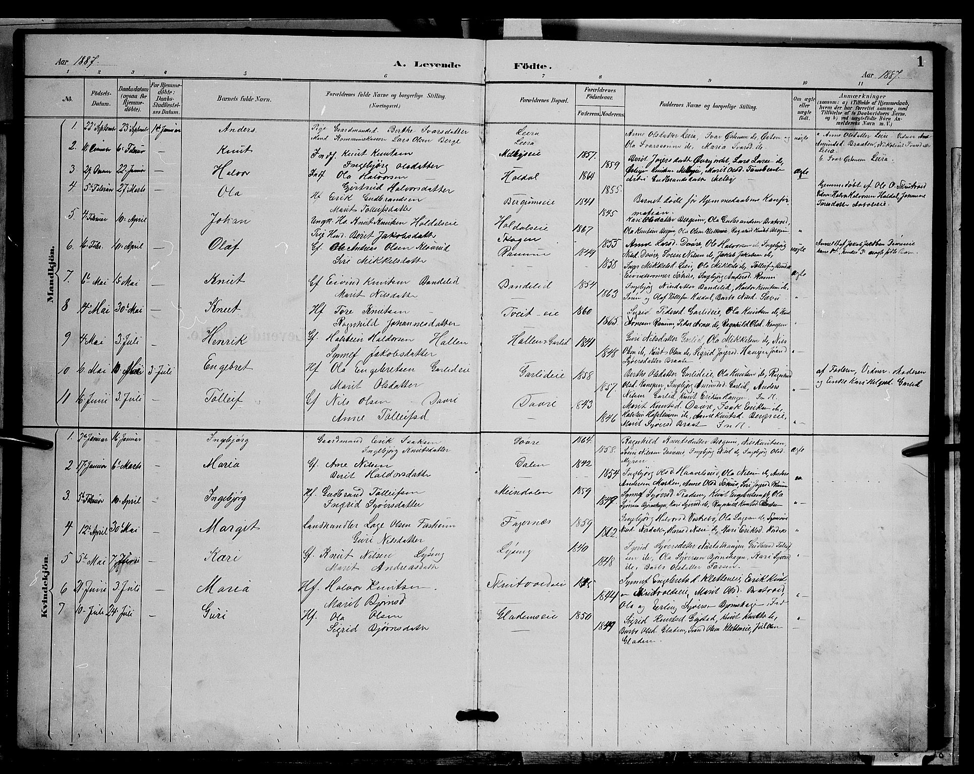 Nord-Aurdal prestekontor, SAH/PREST-132/H/Ha/Hab/L0009: Parish register (copy) no. 9, 1887-1897, p. 1