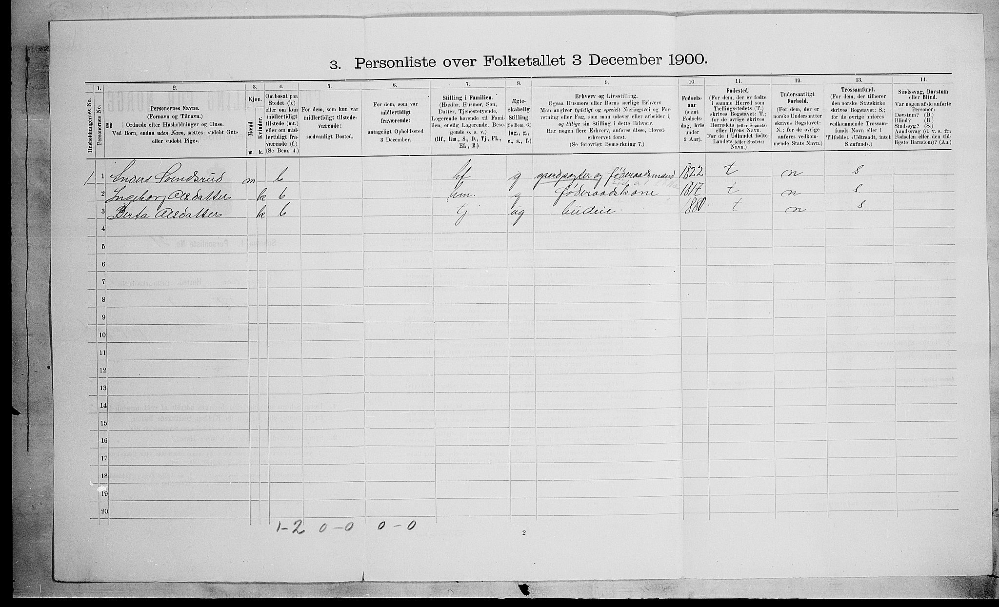 SAH, 1900 census for Brandbu, 1900, p. 91