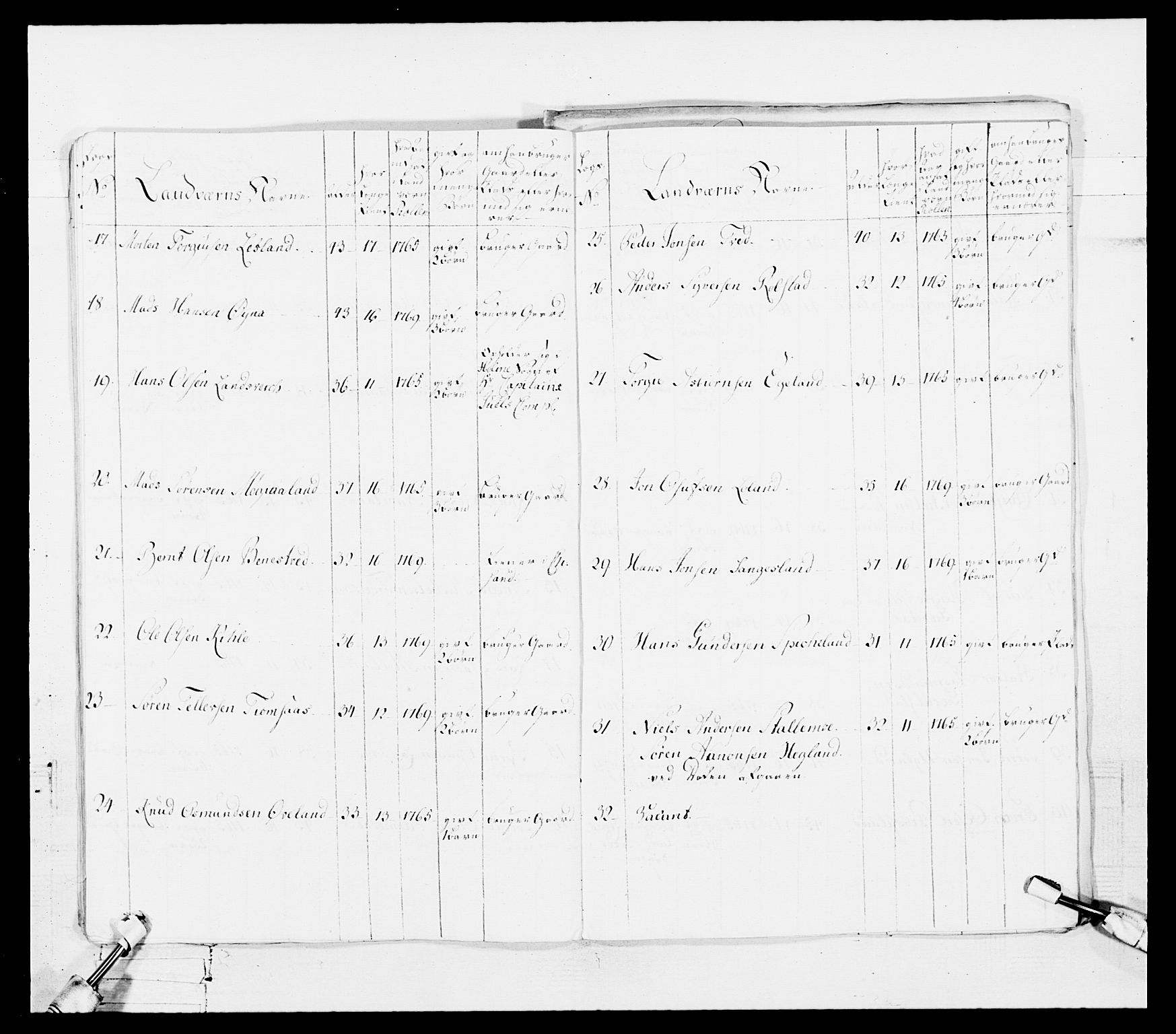 Generalitets- og kommissariatskollegiet, Det kongelige norske kommissariatskollegium, AV/RA-EA-5420/E/Eh/L0101: 1. Vesterlenske nasjonale infanteriregiment, 1766-1777, p. 290