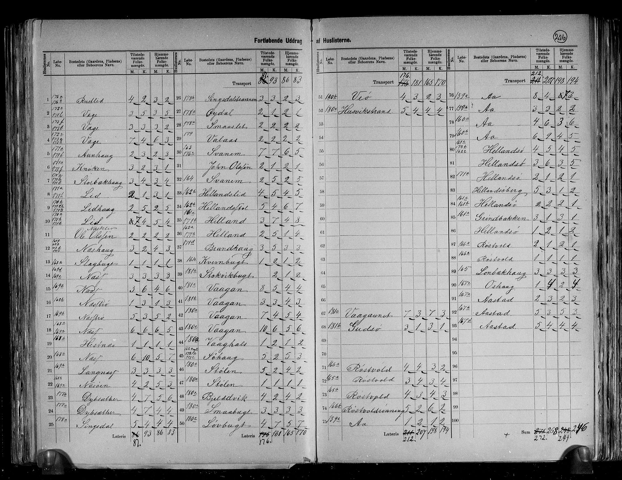 RA, 1891 census for 1612 Hemne, 1891, p. 26