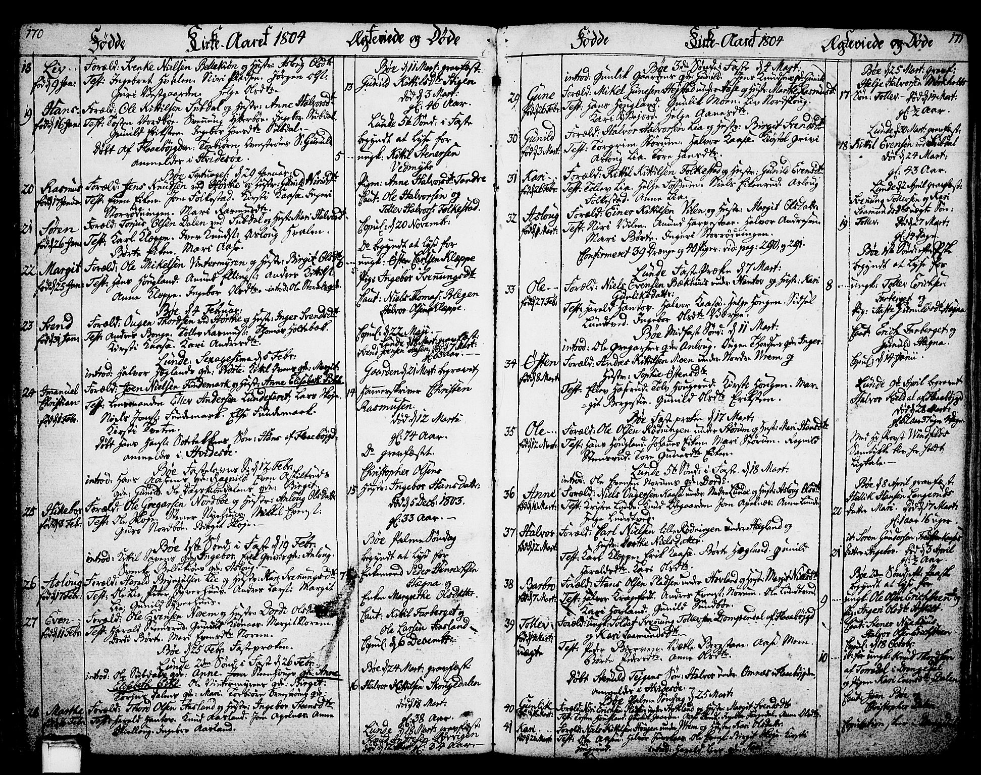 Bø kirkebøker, SAKO/A-257/F/Fa/L0005: Parish register (official) no. 5, 1785-1815, p. 170-171
