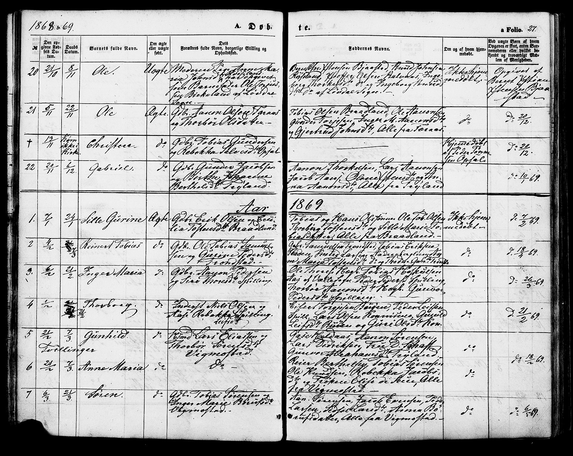 Nord-Audnedal sokneprestkontor, AV/SAK-1111-0032/F/Fa/Fab/L0002: Parish register (official) no. A 2, 1859-1882, p. 27