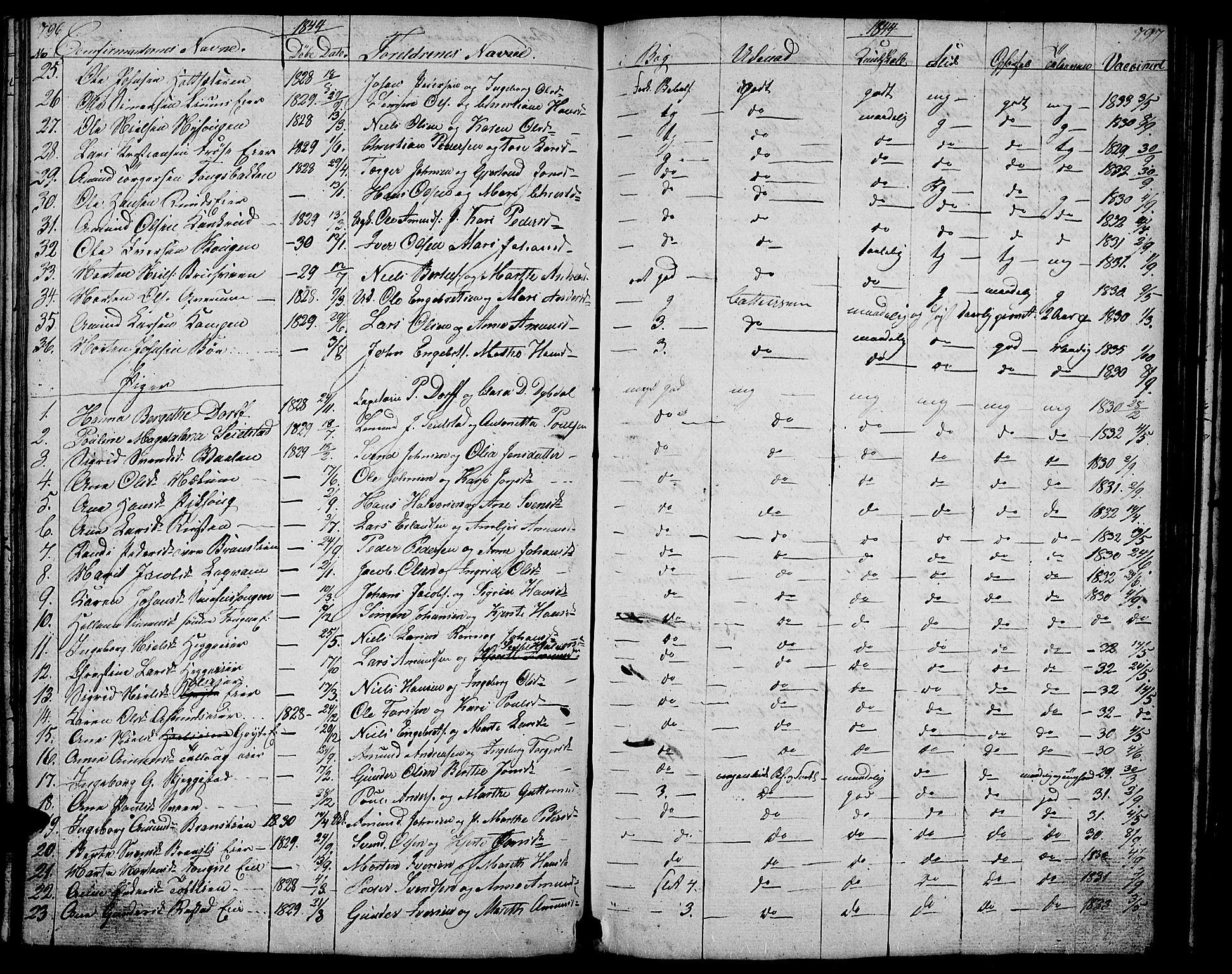 Gausdal prestekontor, SAH/PREST-090/H/Ha/Hab/L0004: Parish register (copy) no. 4, 1835-1870, p. 796-797