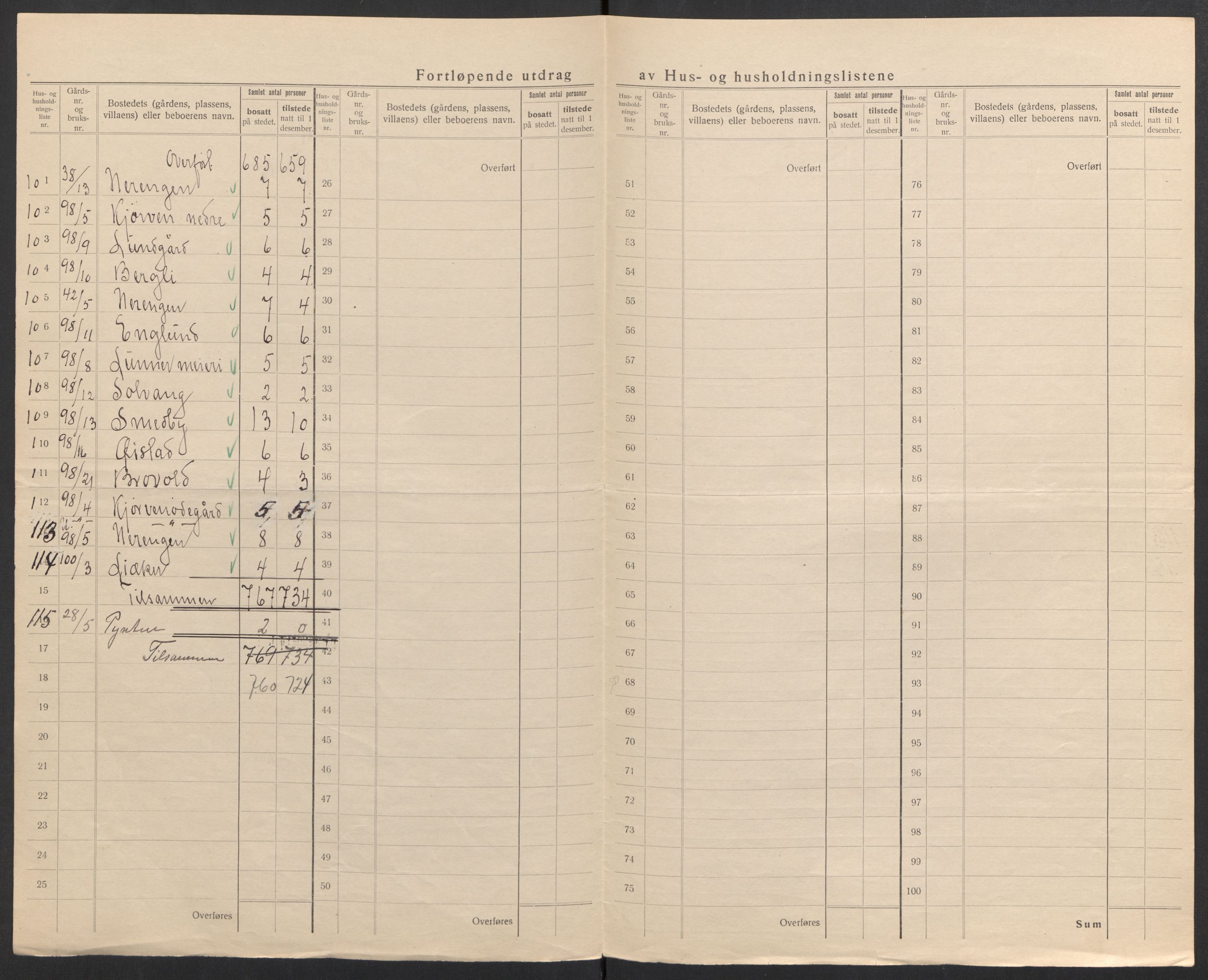 SAH, 1920 census for Lunner, 1920, p. 14