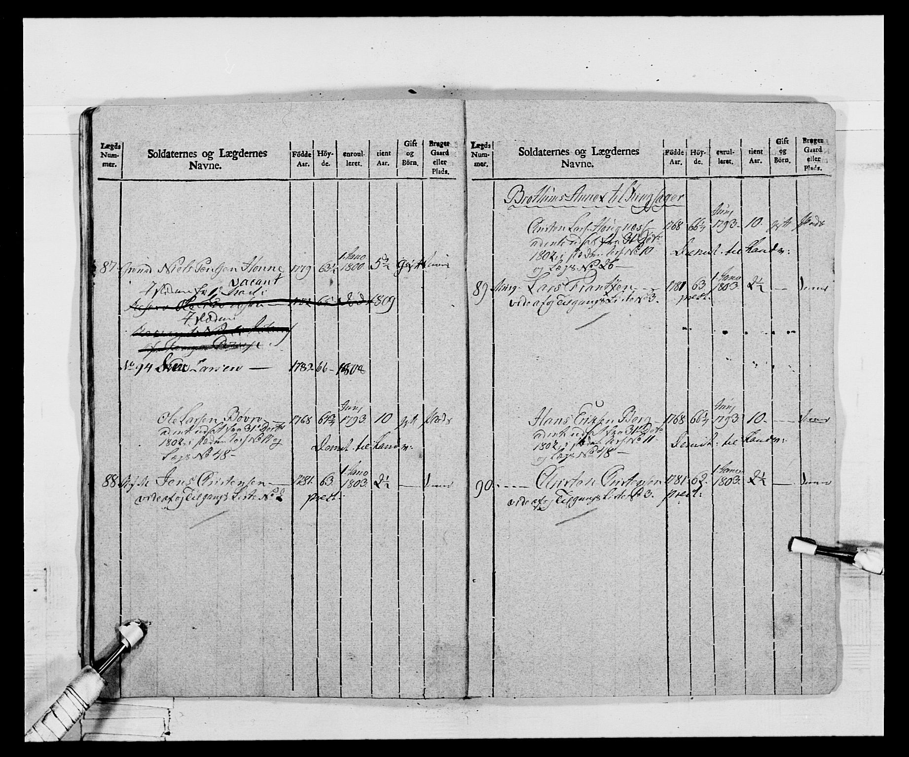 Generalitets- og kommissariatskollegiet, Det kongelige norske kommissariatskollegium, AV/RA-EA-5420/E/Eh/L0068: Opplandske nasjonale infanteriregiment, 1802-1805, p. 462