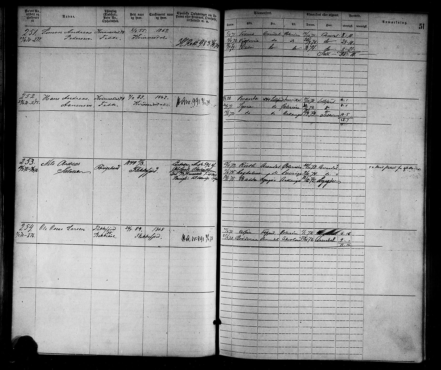 Flekkefjord mønstringskrets, SAK/2031-0018/F/Fa/L0002: Annotasjonsrulle nr 1-1920 med register, N-2, 1870-1891, p. 72