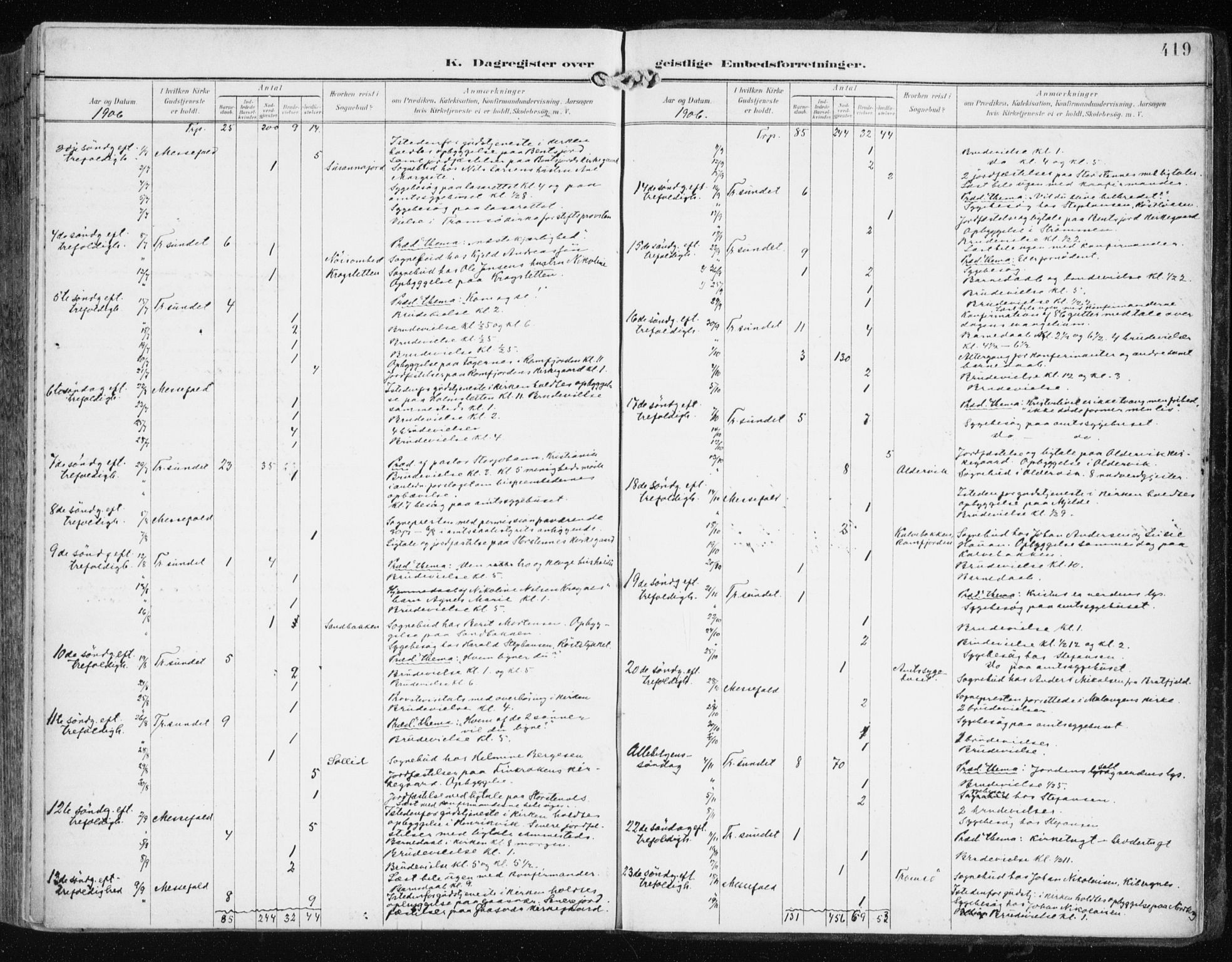 Tromsøysund sokneprestkontor, AV/SATØ-S-1304/G/Ga/L0006kirke: Parish register (official) no. 6, 1897-1906, p. 419