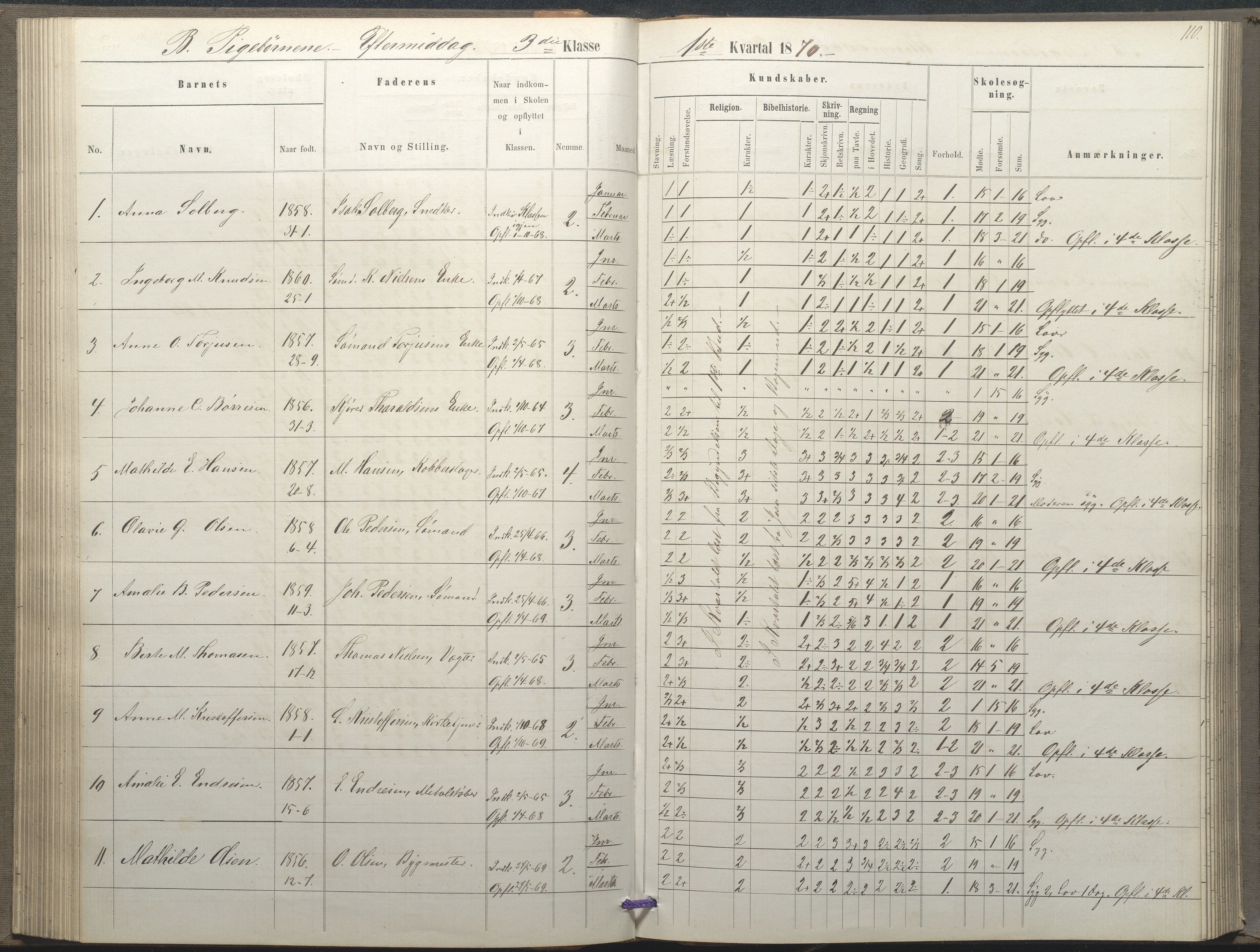 Arendal kommune, Katalog I, AAKS/KA0906-PK-I/07/L0035: Protokoll for øverste klasse (fra 1/10 1867 - 1875 benyttet for 3. klasse), 1865-1867, p. 110