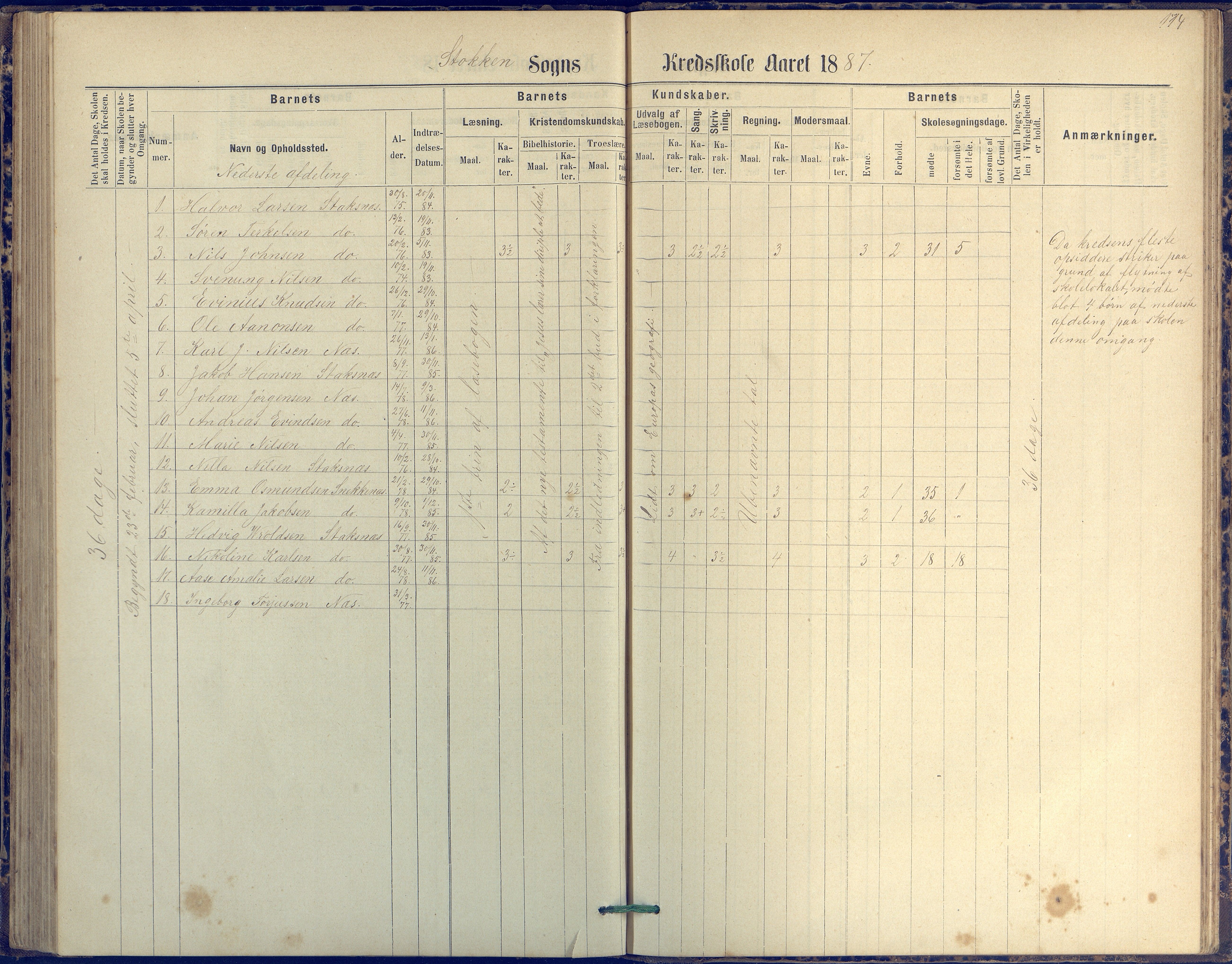 Tromøy kommune frem til 1971, AAKS/KA0921-PK/04/L0042: Merdø - Karakterprotokoll (også Nes skole, Stokken, til 1891), 1875-1910, p. 114