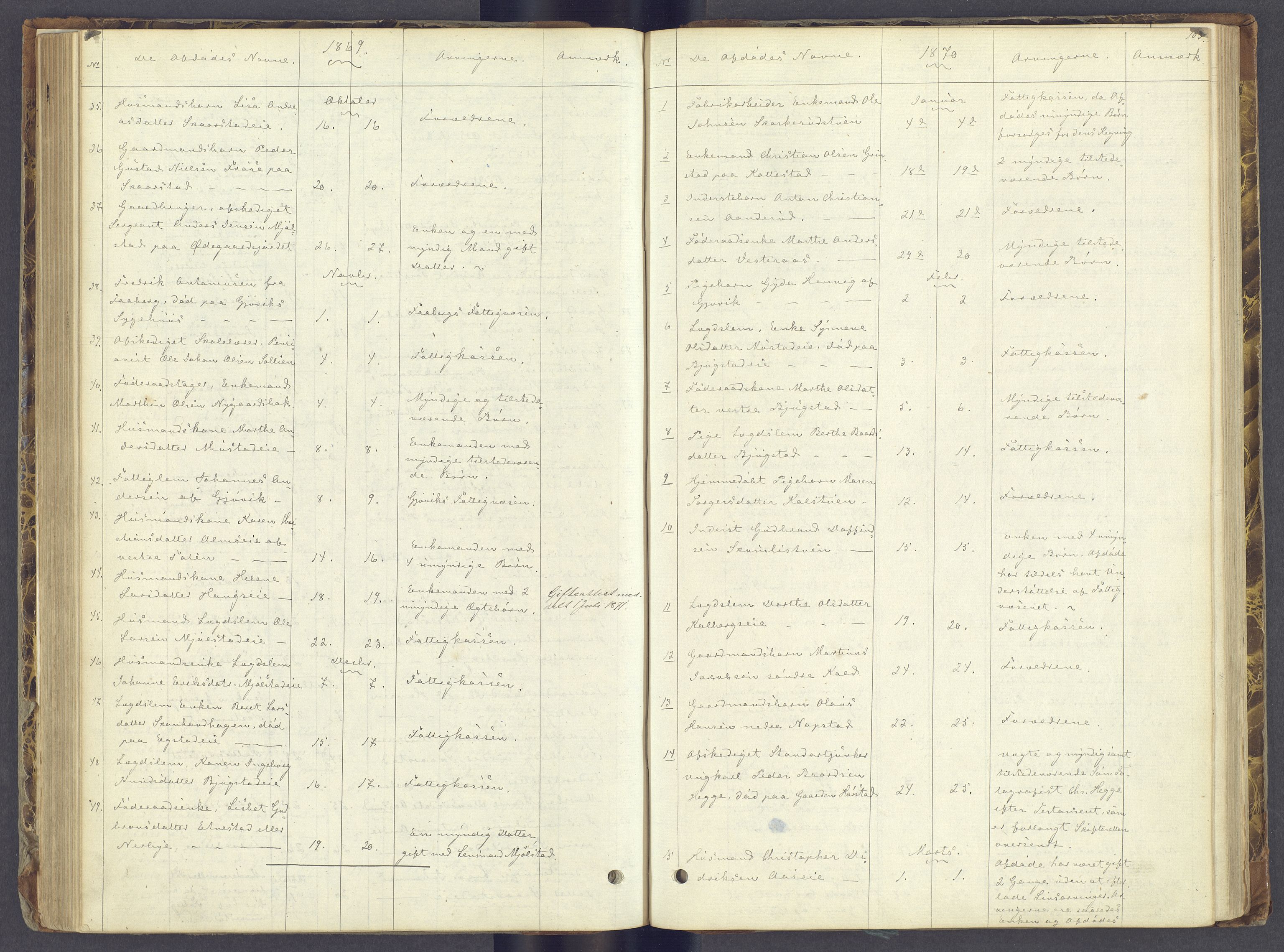 Toten tingrett, AV/SAH-TING-006/J/Jl/L0002: Dødsfallsjournal, 1868-1892, p. 102b-103a