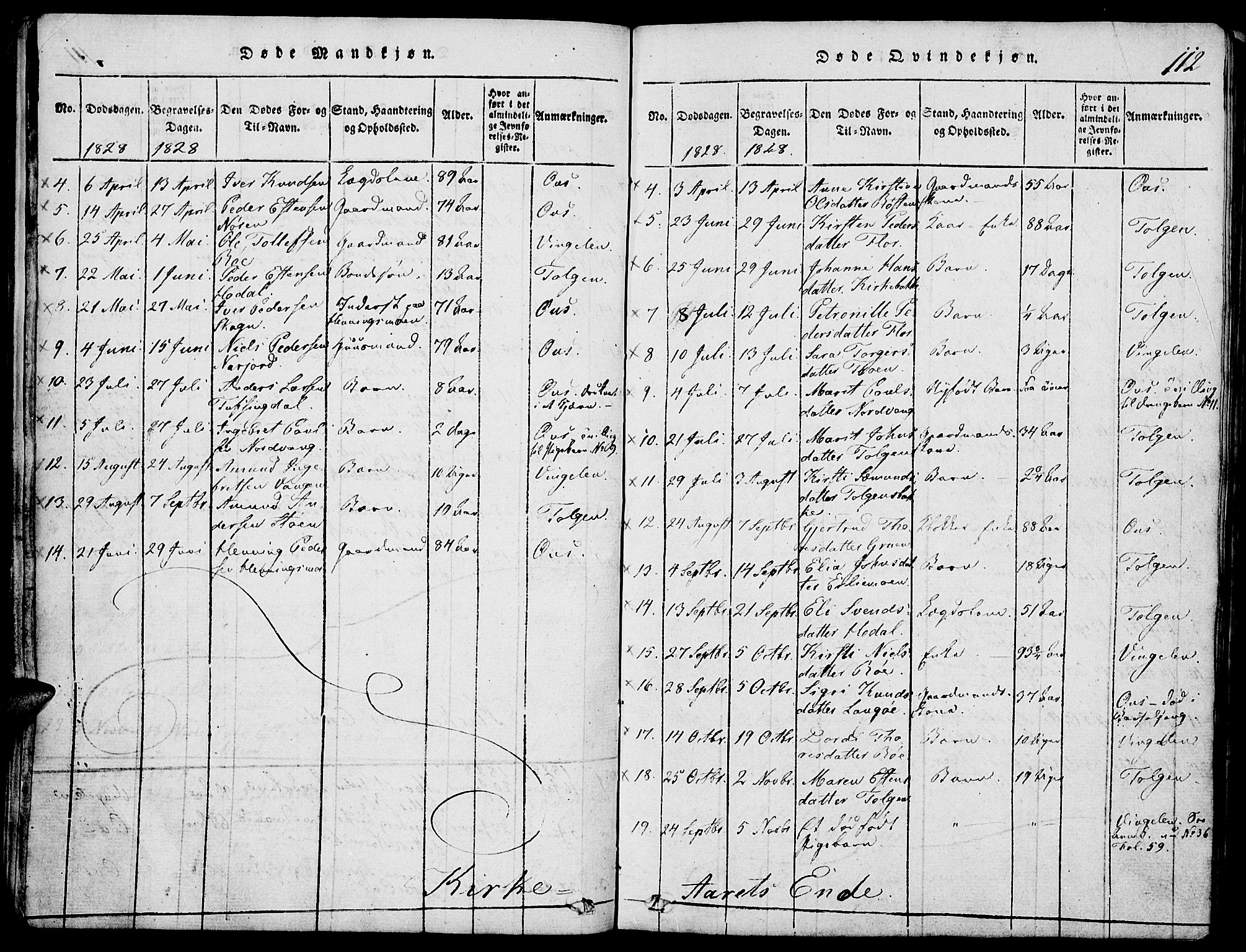 Tolga prestekontor, AV/SAH-PREST-062/K/L0004: Parish register (official) no. 4, 1815-1836, p. 112