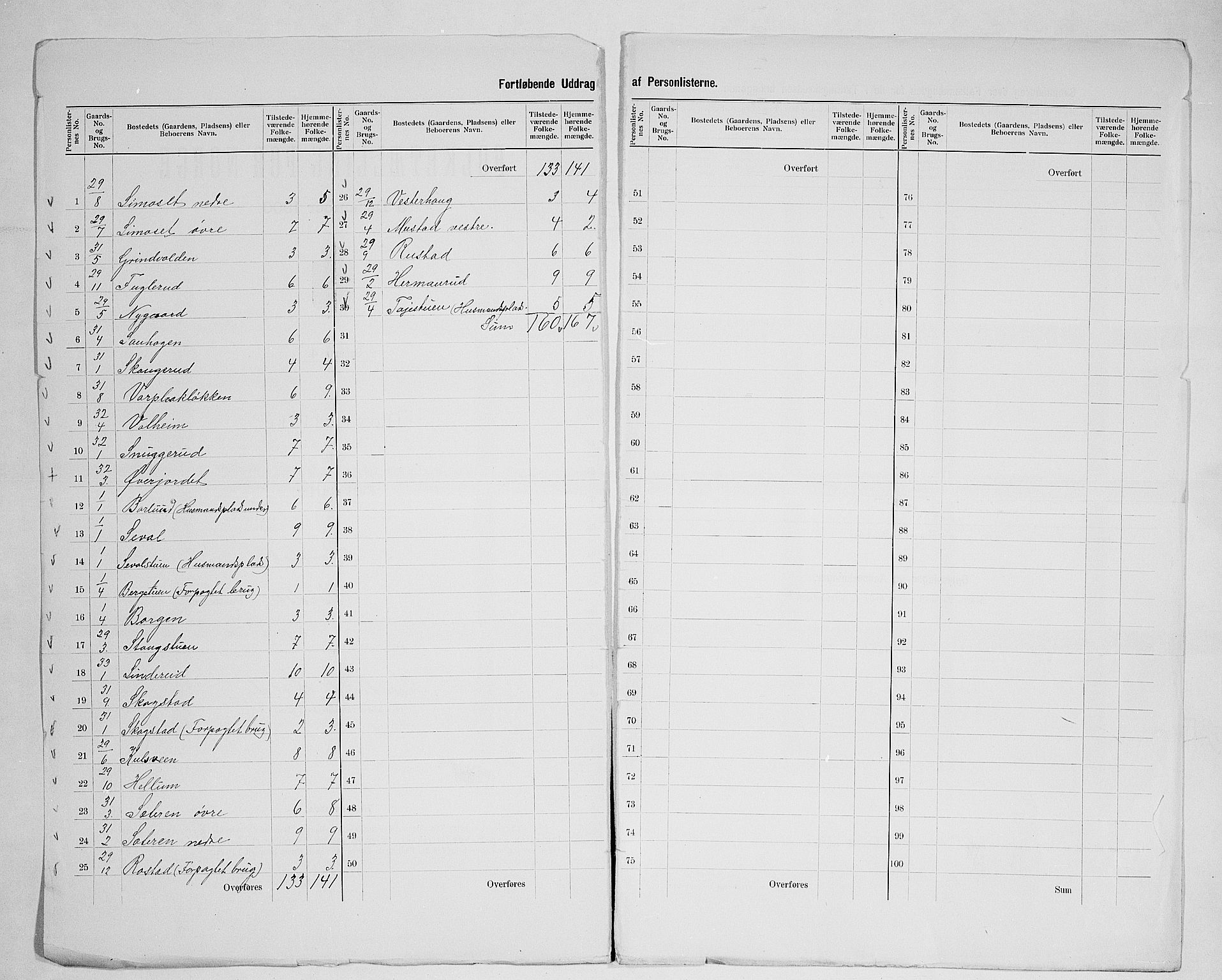 SAH, 1900 census for Vardal, 1900, p. 19