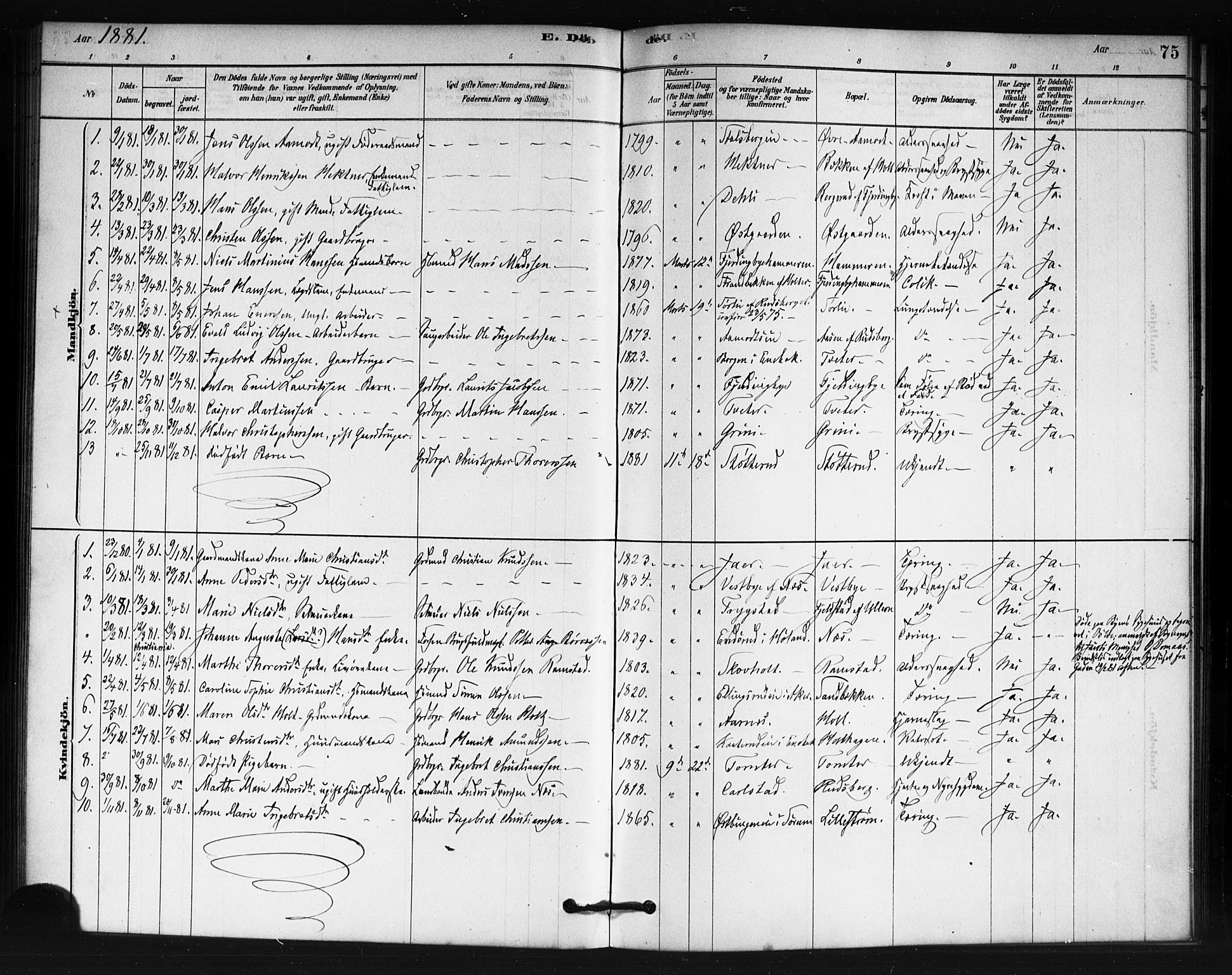 Fet prestekontor Kirkebøker, AV/SAO-A-10370a/F/Fb/L0001: Parish register (official) no. II 1, 1878-1891, p. 75