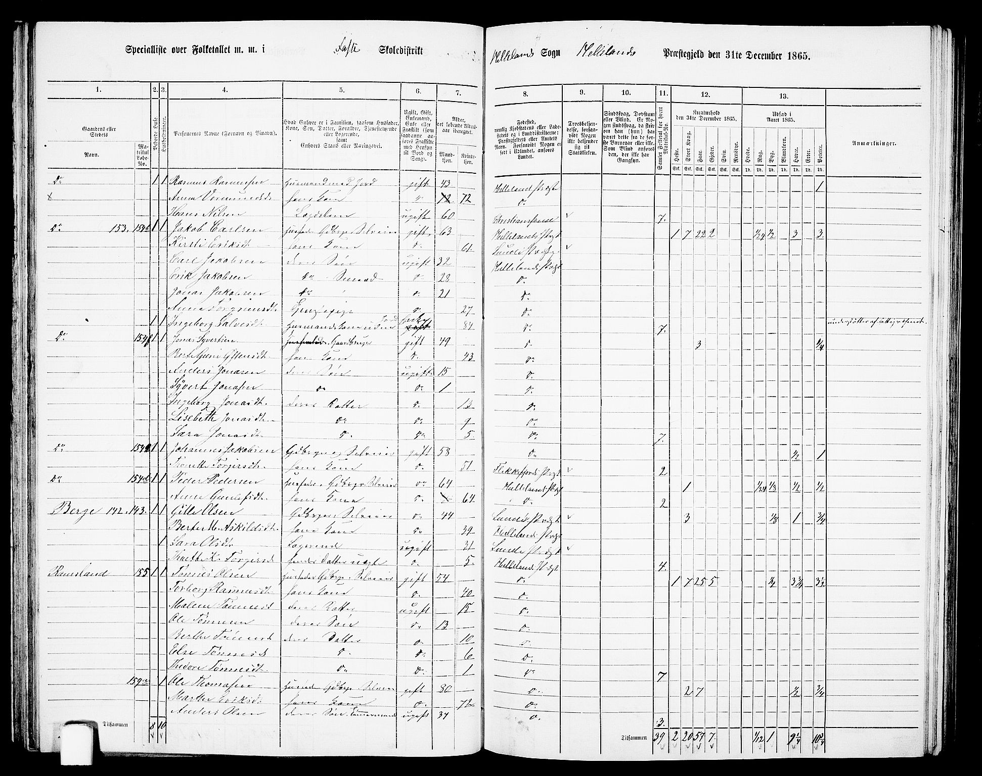 RA, 1865 census for Helleland, 1865, p. 45