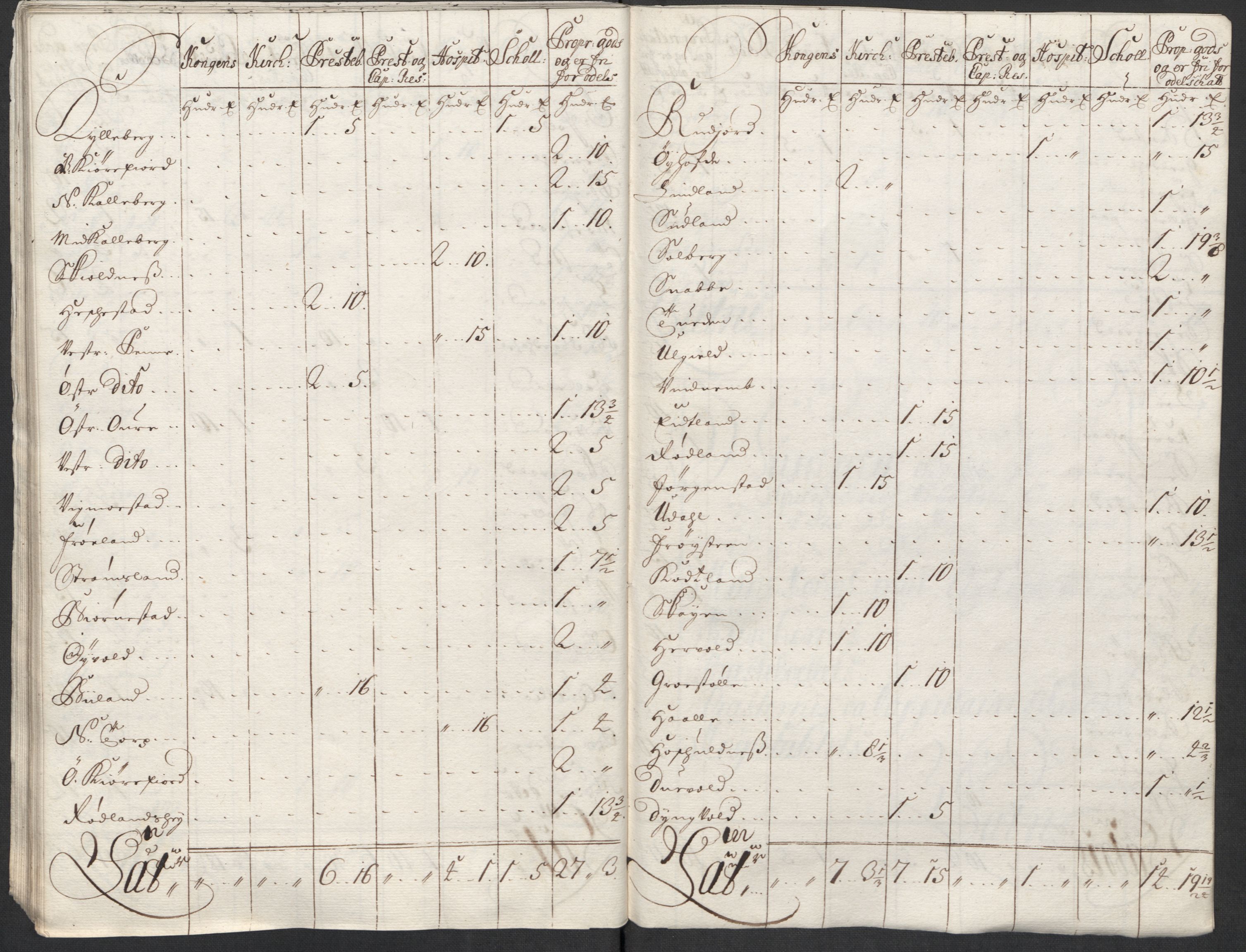 Rentekammeret inntil 1814, Reviderte regnskaper, Fogderegnskap, AV/RA-EA-4092/R43/L2555: Fogderegnskap Lista og Mandal, 1712, p. 275