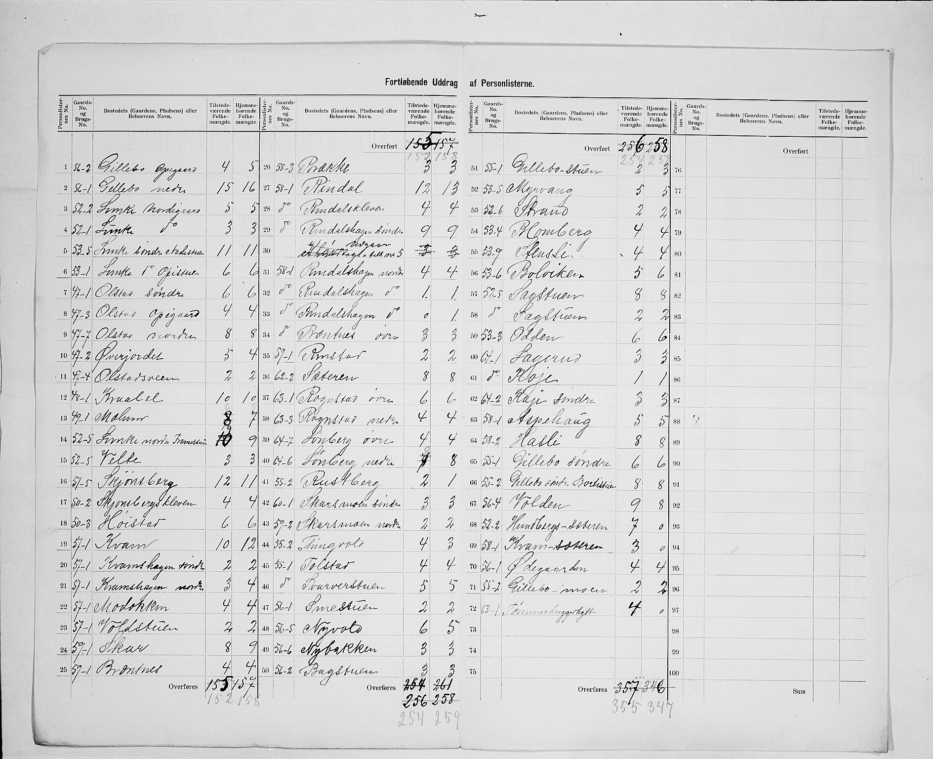 SAH, 1900 census for Øyer, 1900, p. 20